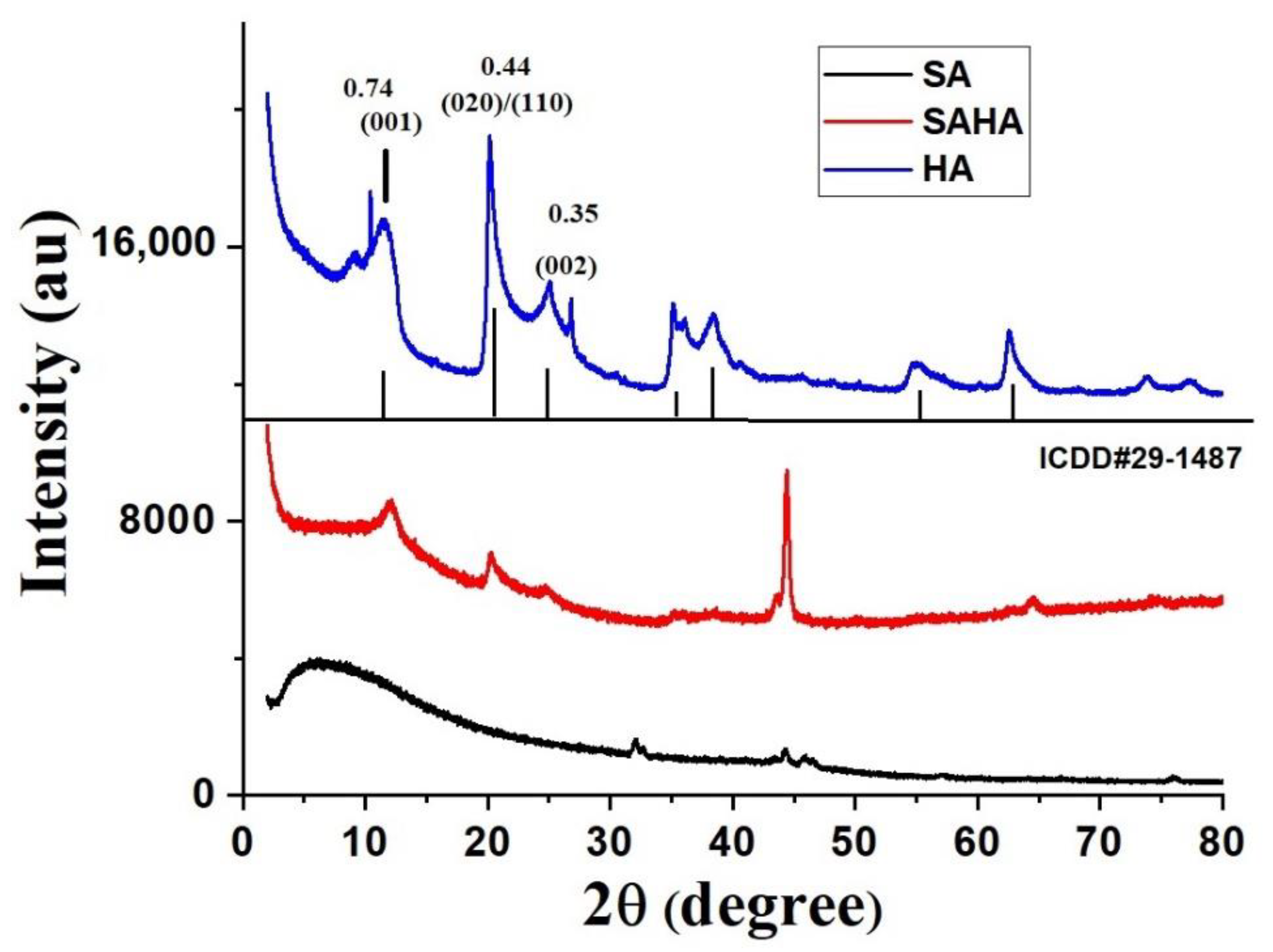 Biomolecules 10 01632 g002 Biomolecules 10 01632 g002