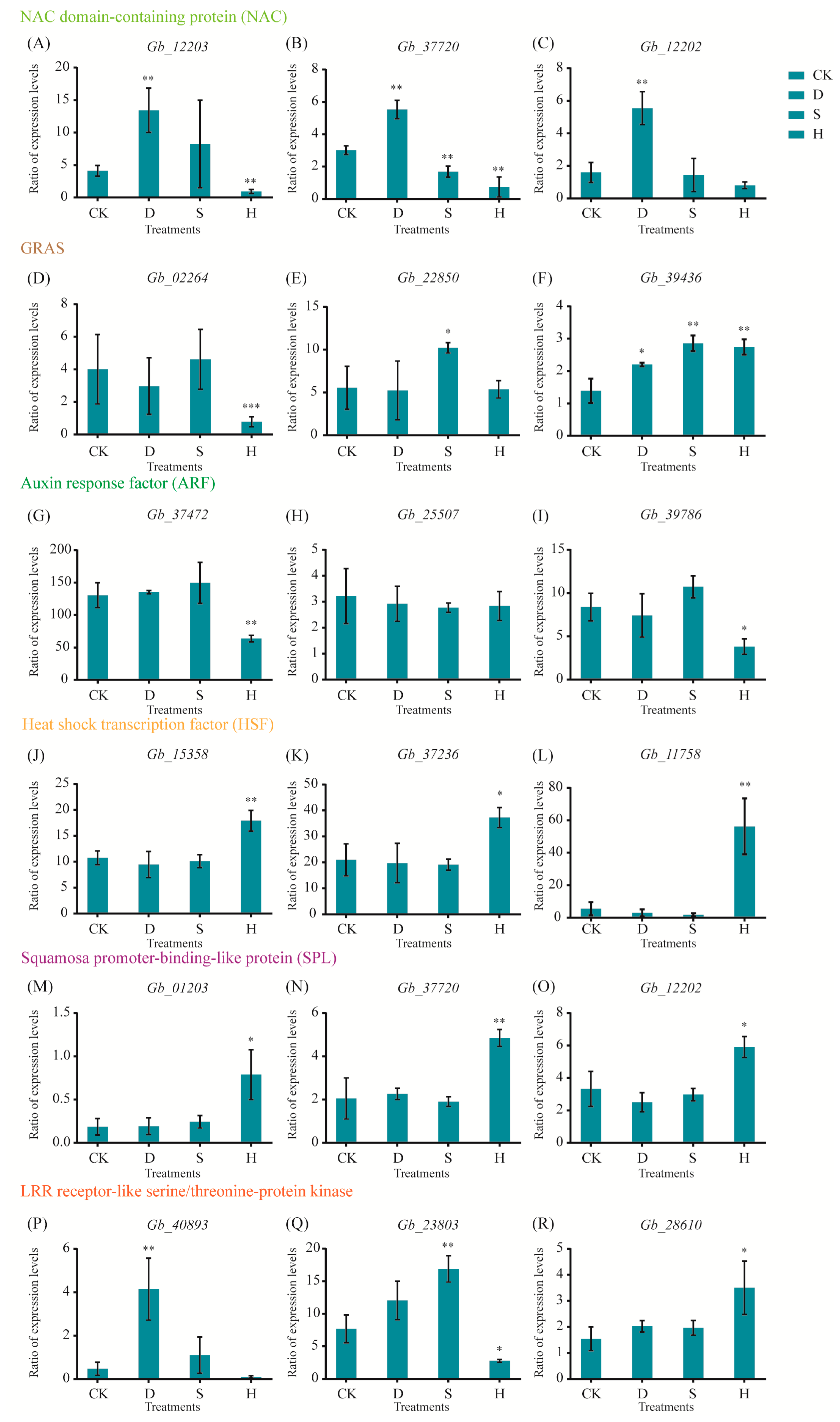 Biomolecules 10 01635 g006