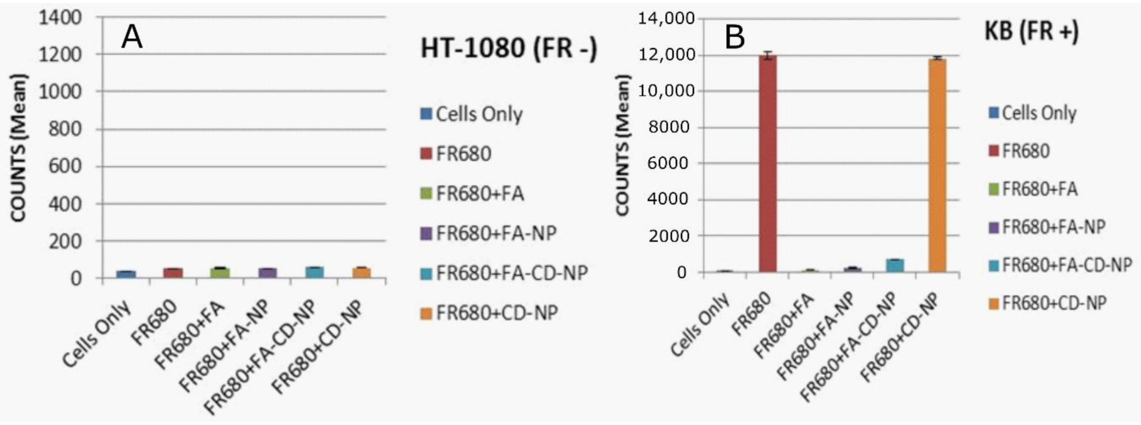 Biomolecules 10 01651 g003