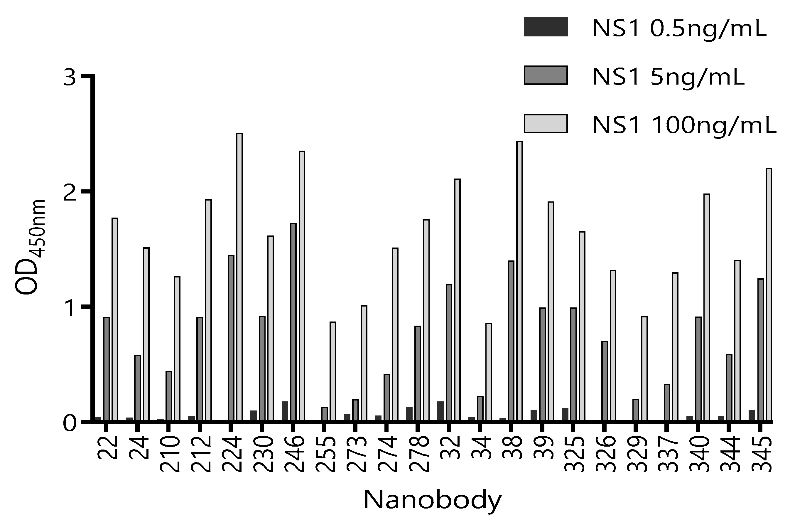 Biomolecules 10 01652 g002