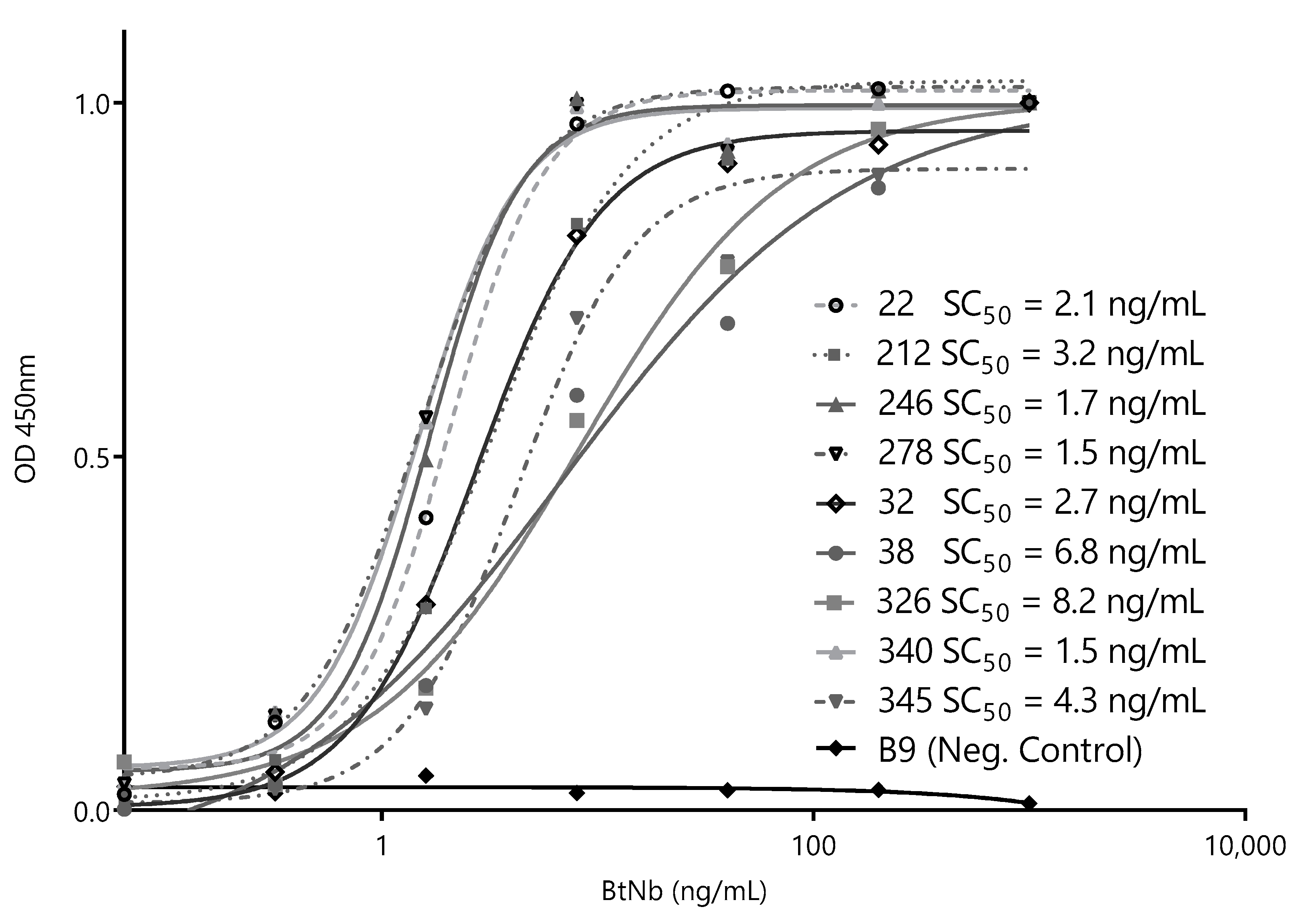 Biomolecules 10 01652 g003