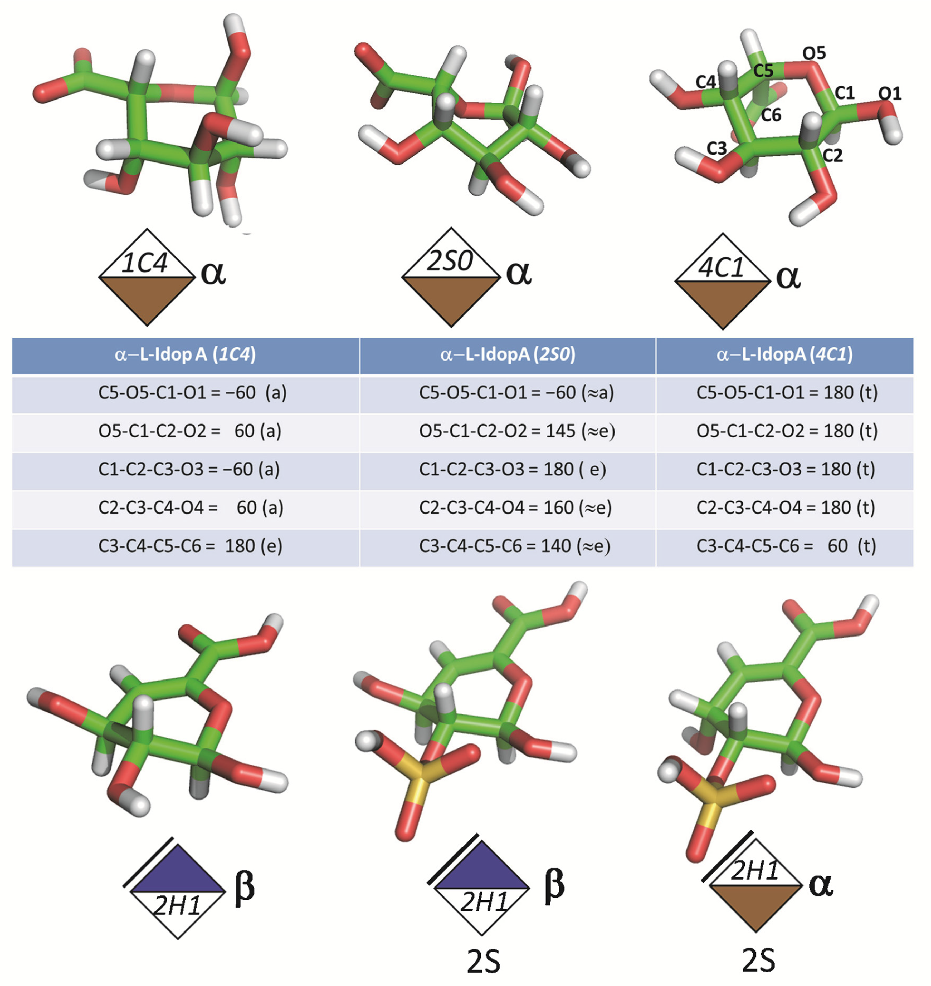 Biomolecules 10 01660 g006