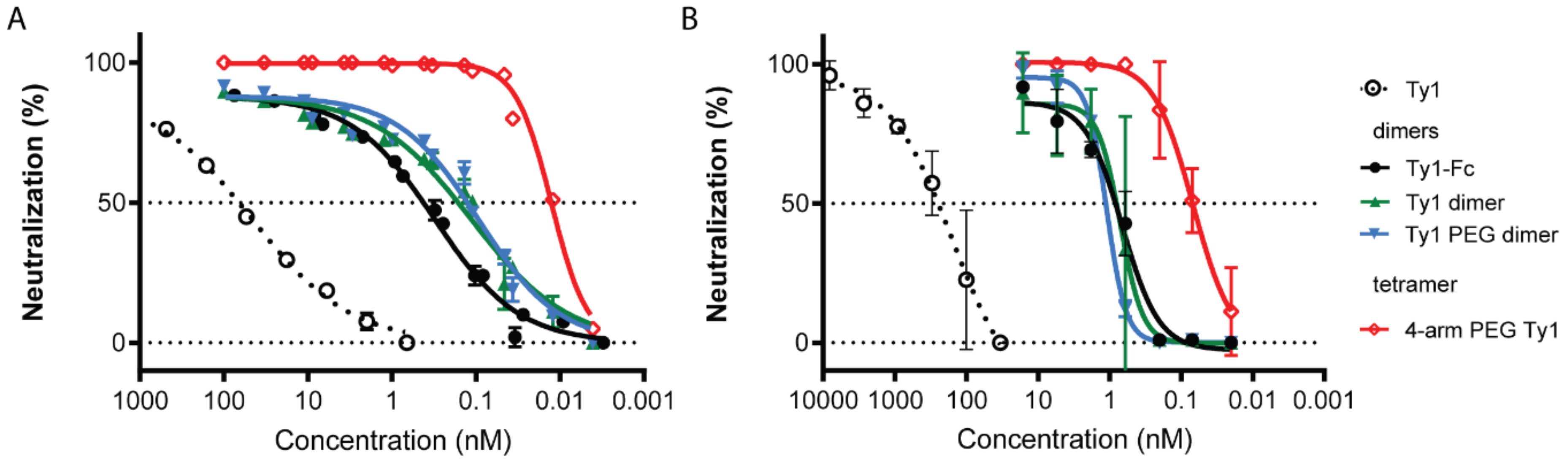 Biomolecules 10 01661 g003