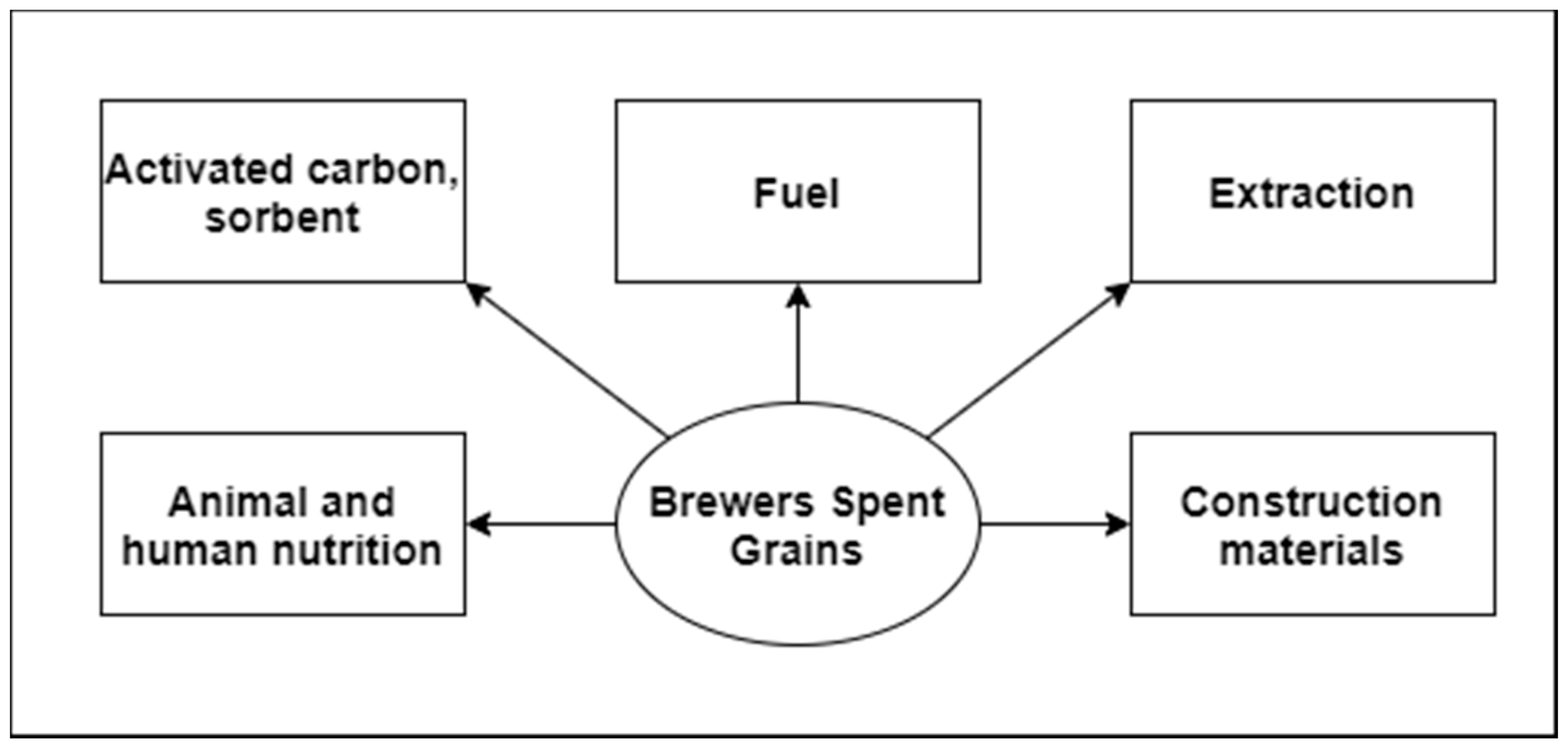Biomolecules 10 01669 g003