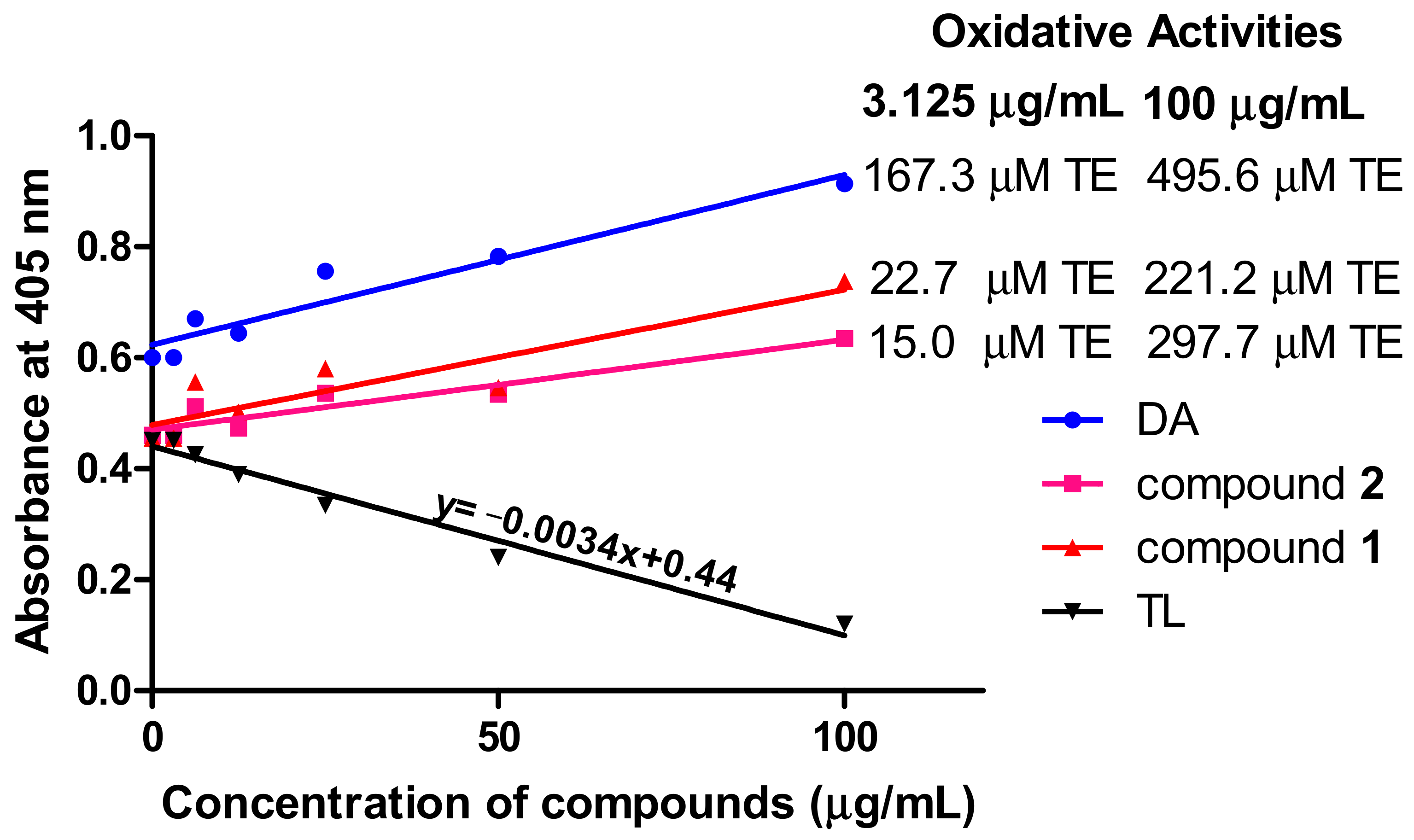 Biomolecules 10 01670 g006