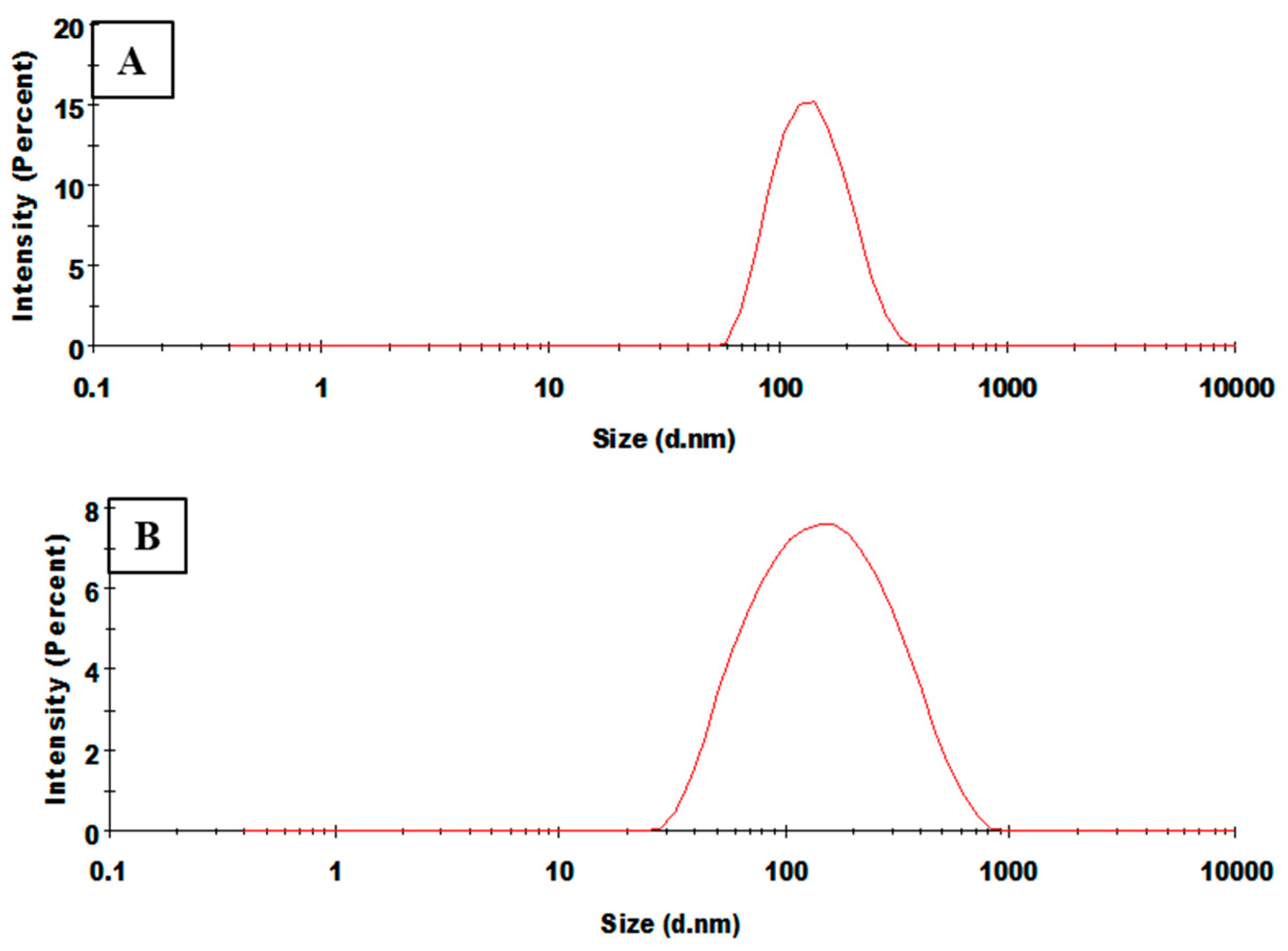 Biomolecules 10 01679 g005