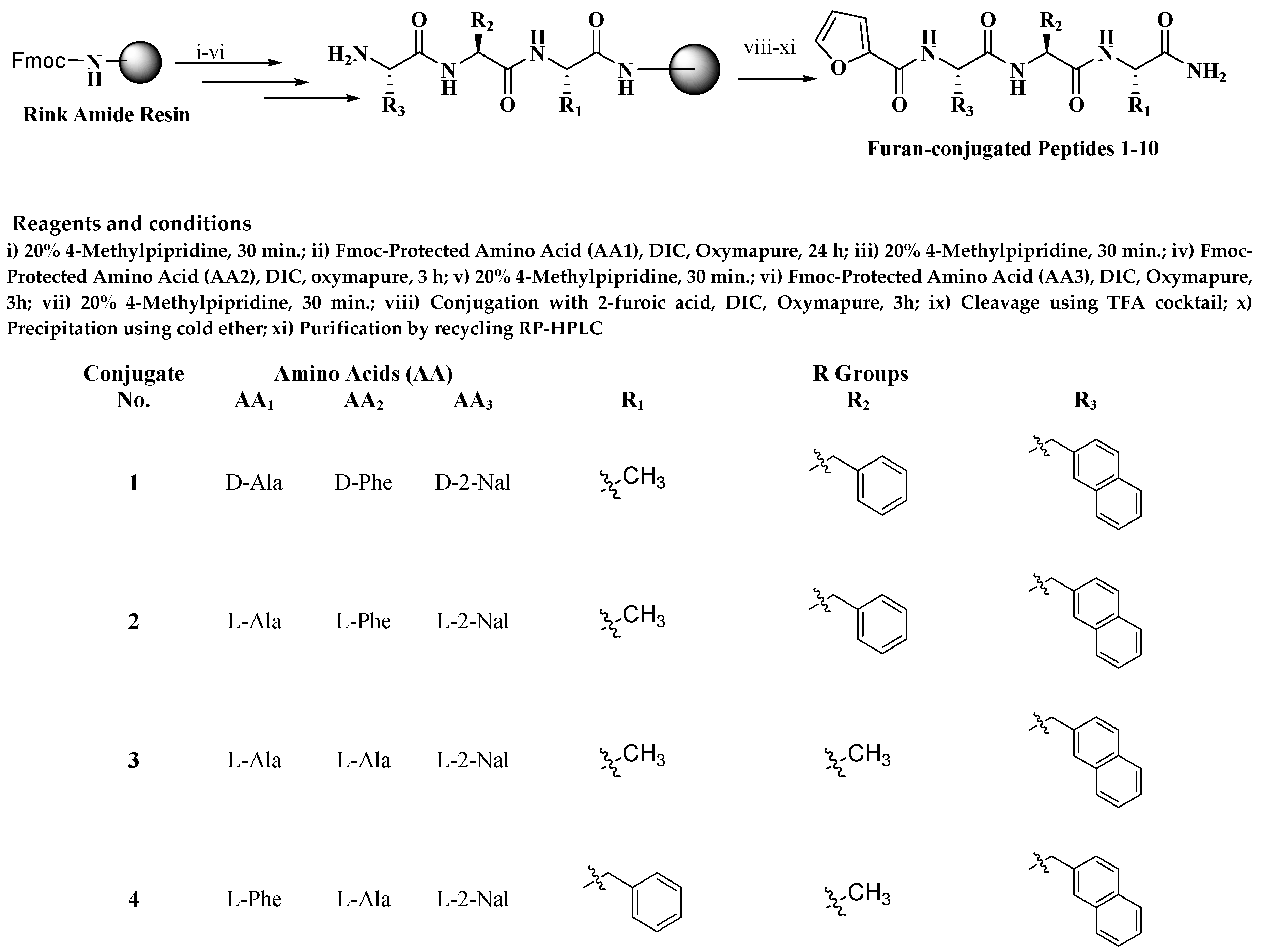 Biomolecules 10 01684 g001a