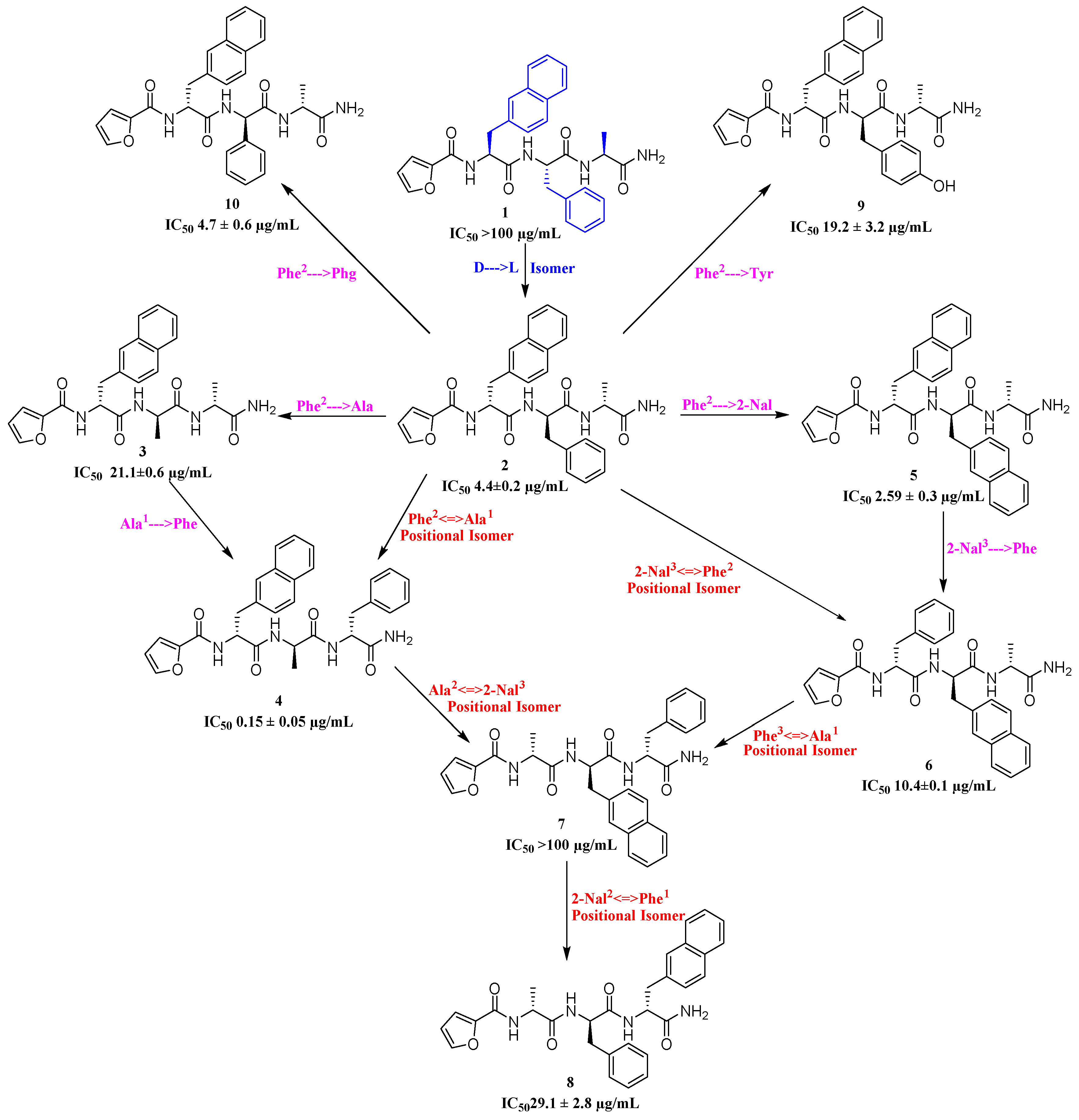 Biomolecules 10 01684 g004