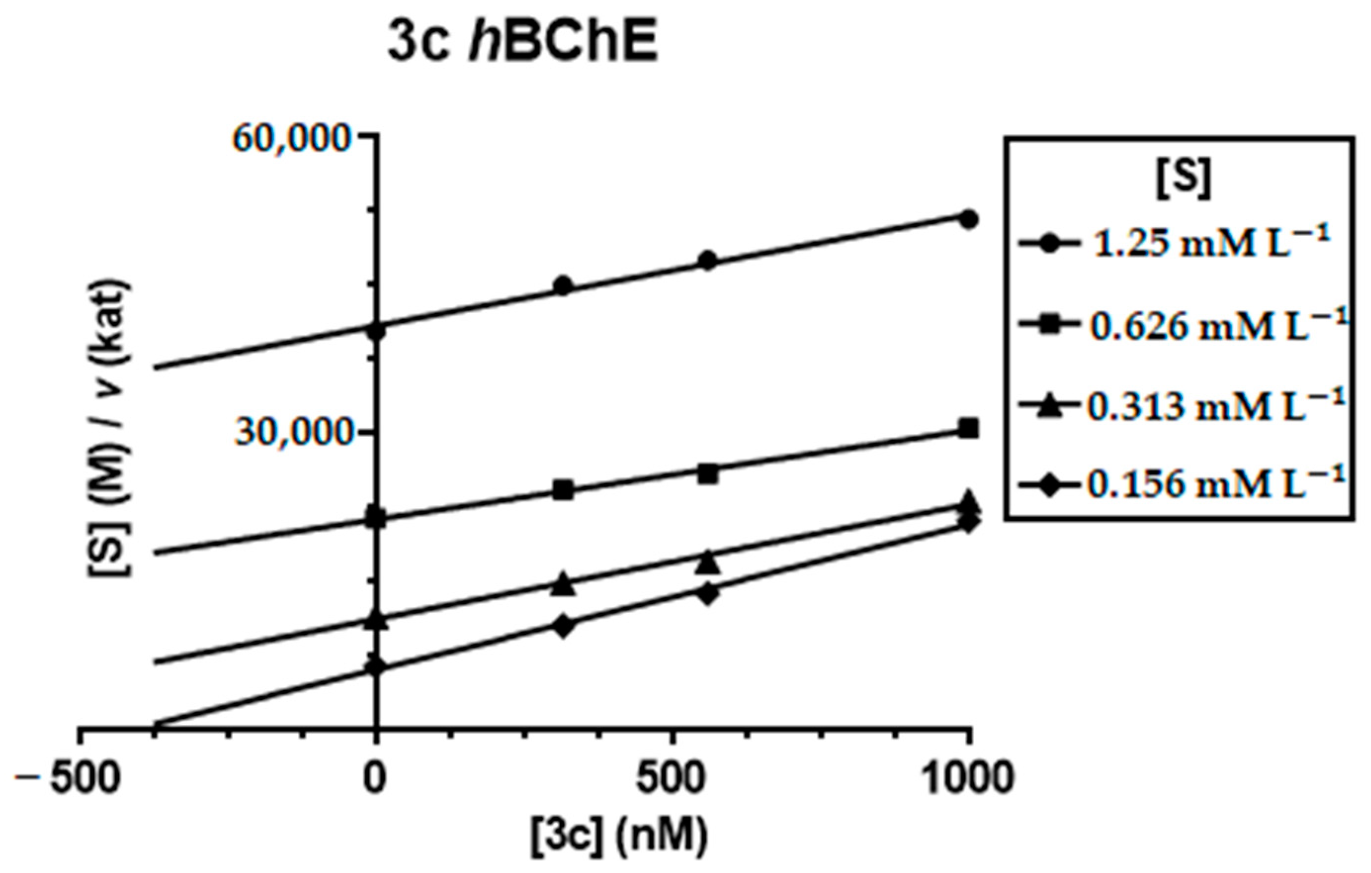 Biomolecules 11 00003 g004