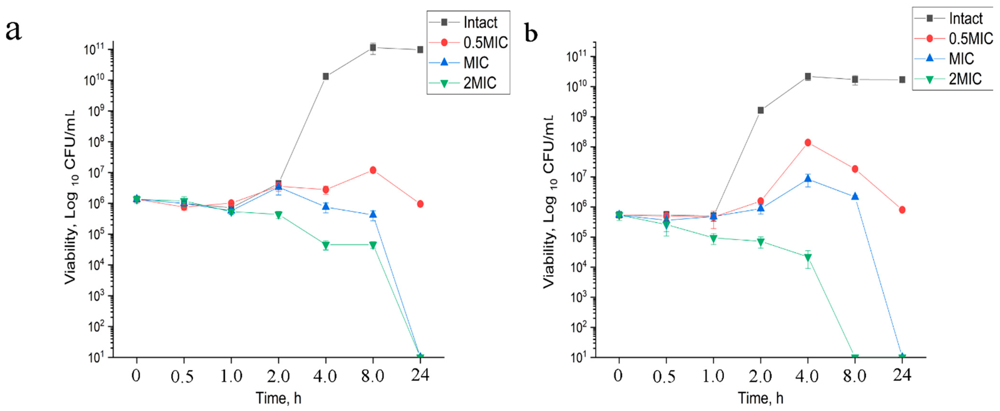 Biomolecules 11 00013 g001