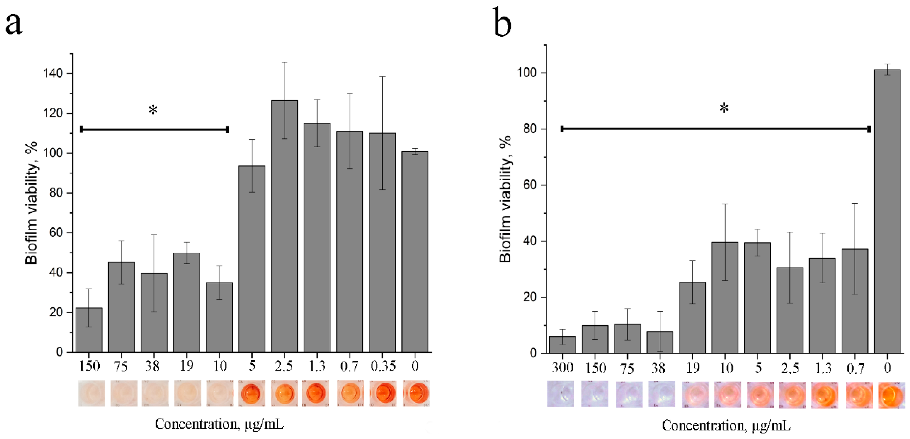 Biomolecules 11 00013 g005