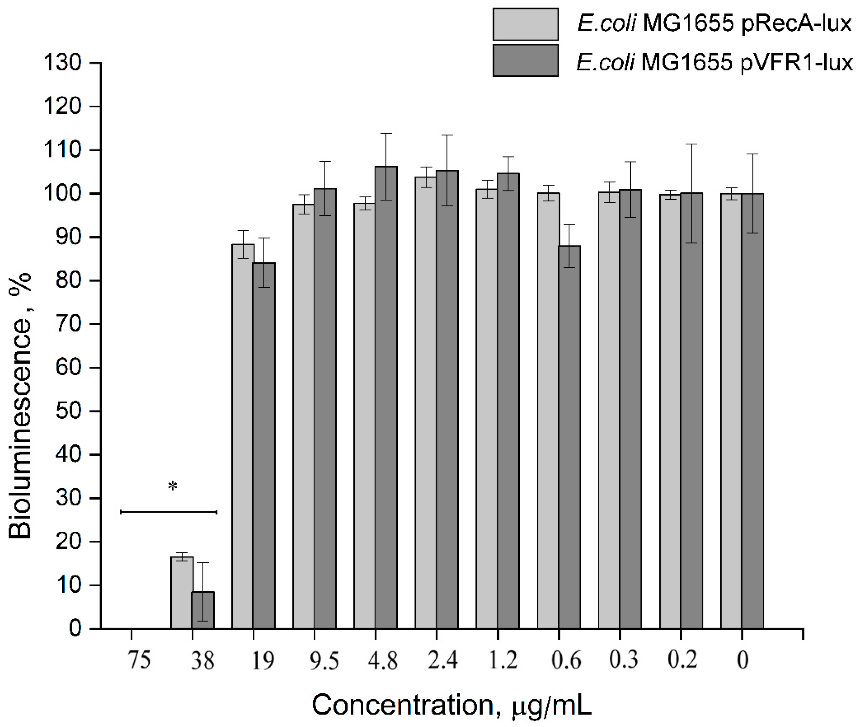Biomolecules 11 00013 g008