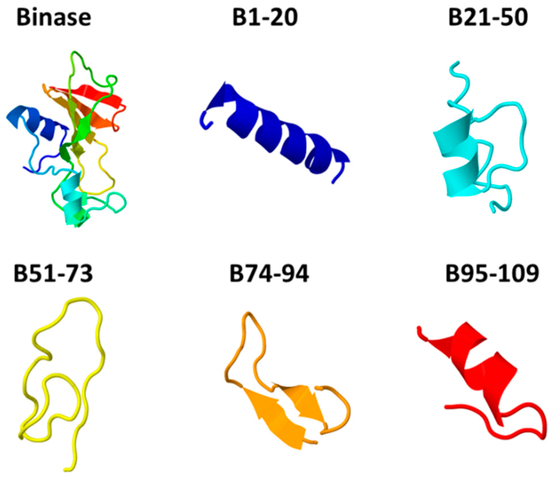 Biomolecules 11 00016 g001