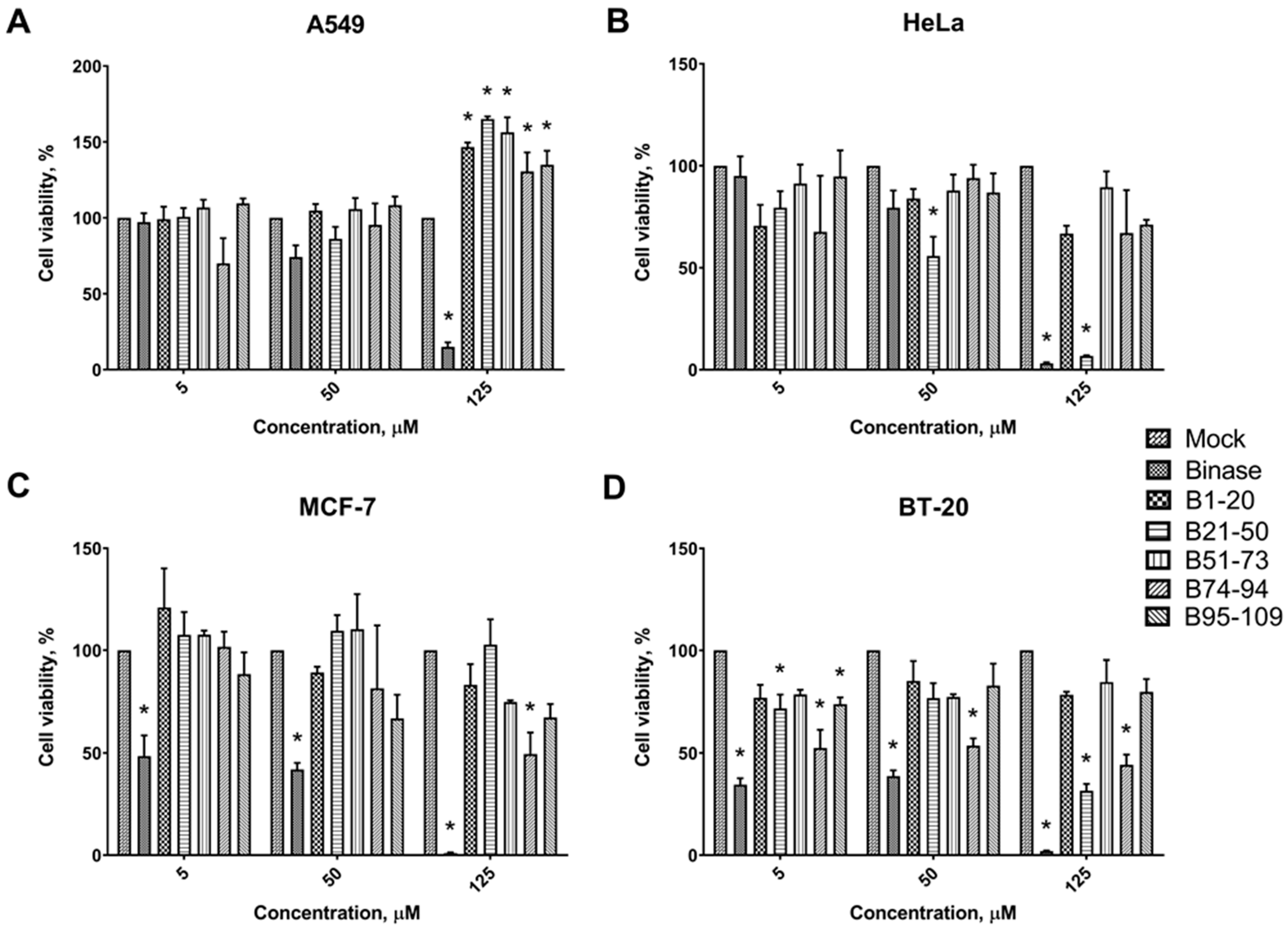 Biomolecules 11 00016 g002
