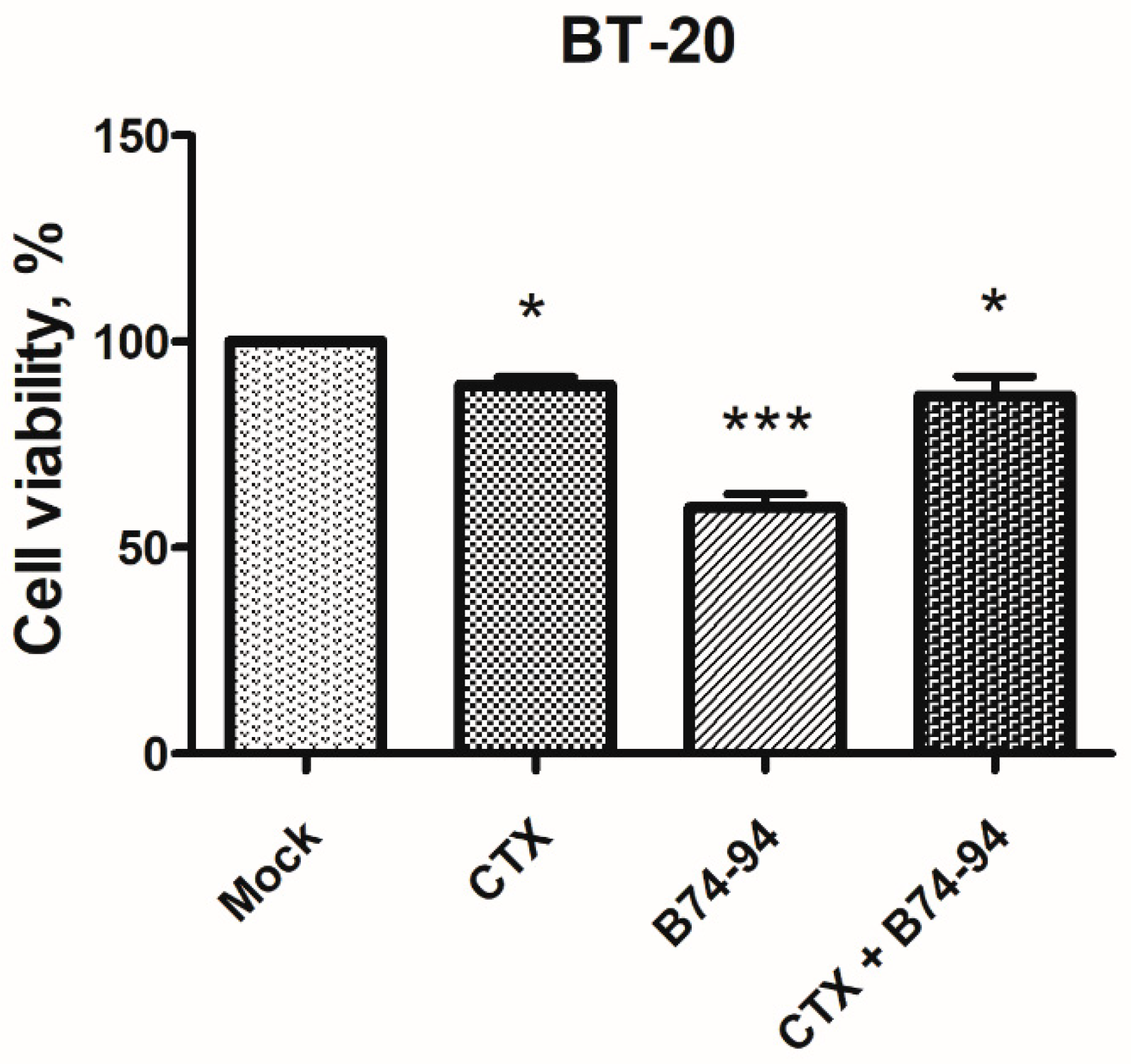 Biomolecules 11 00016 g005