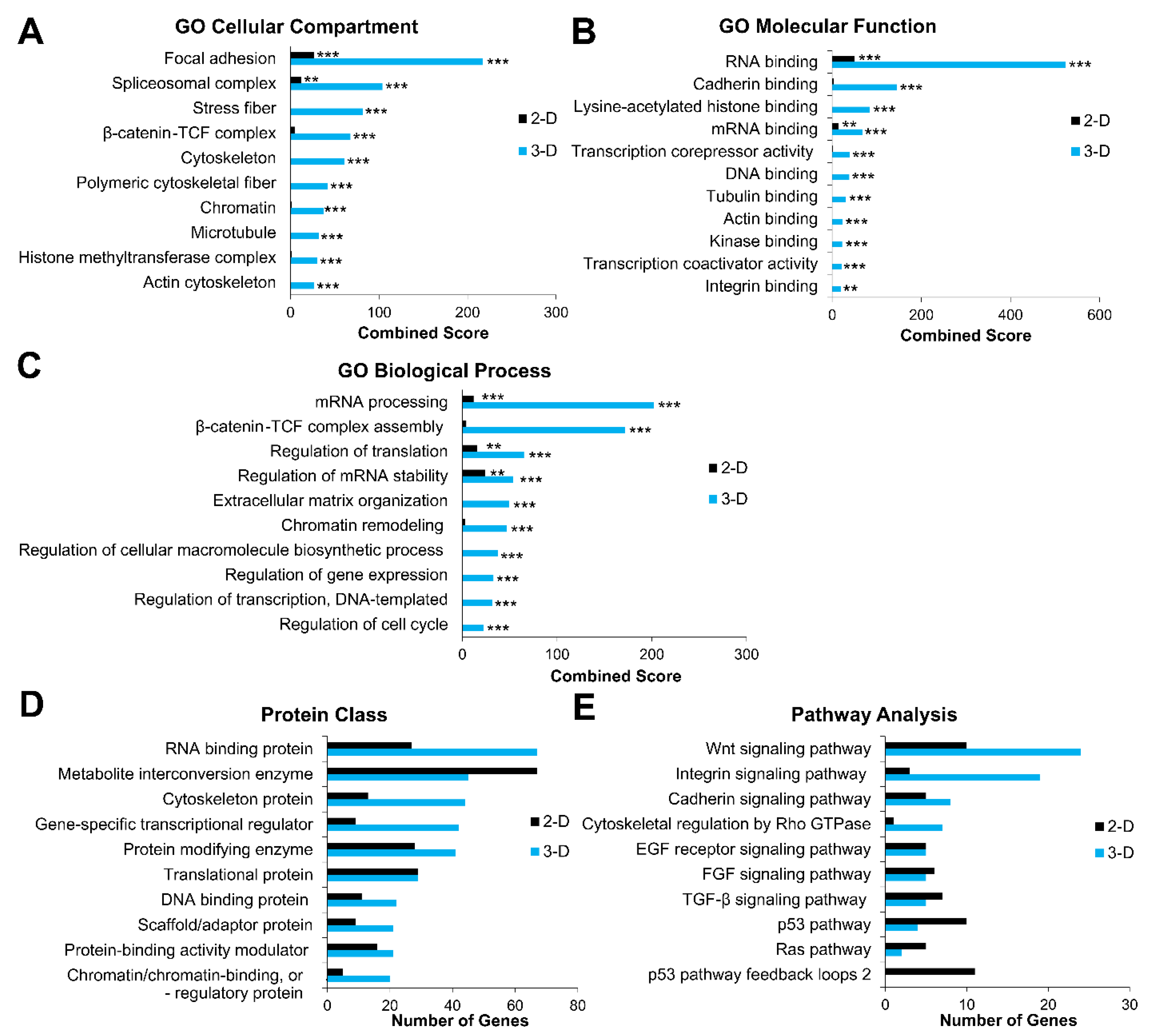Biomolecules 11 00021 g005