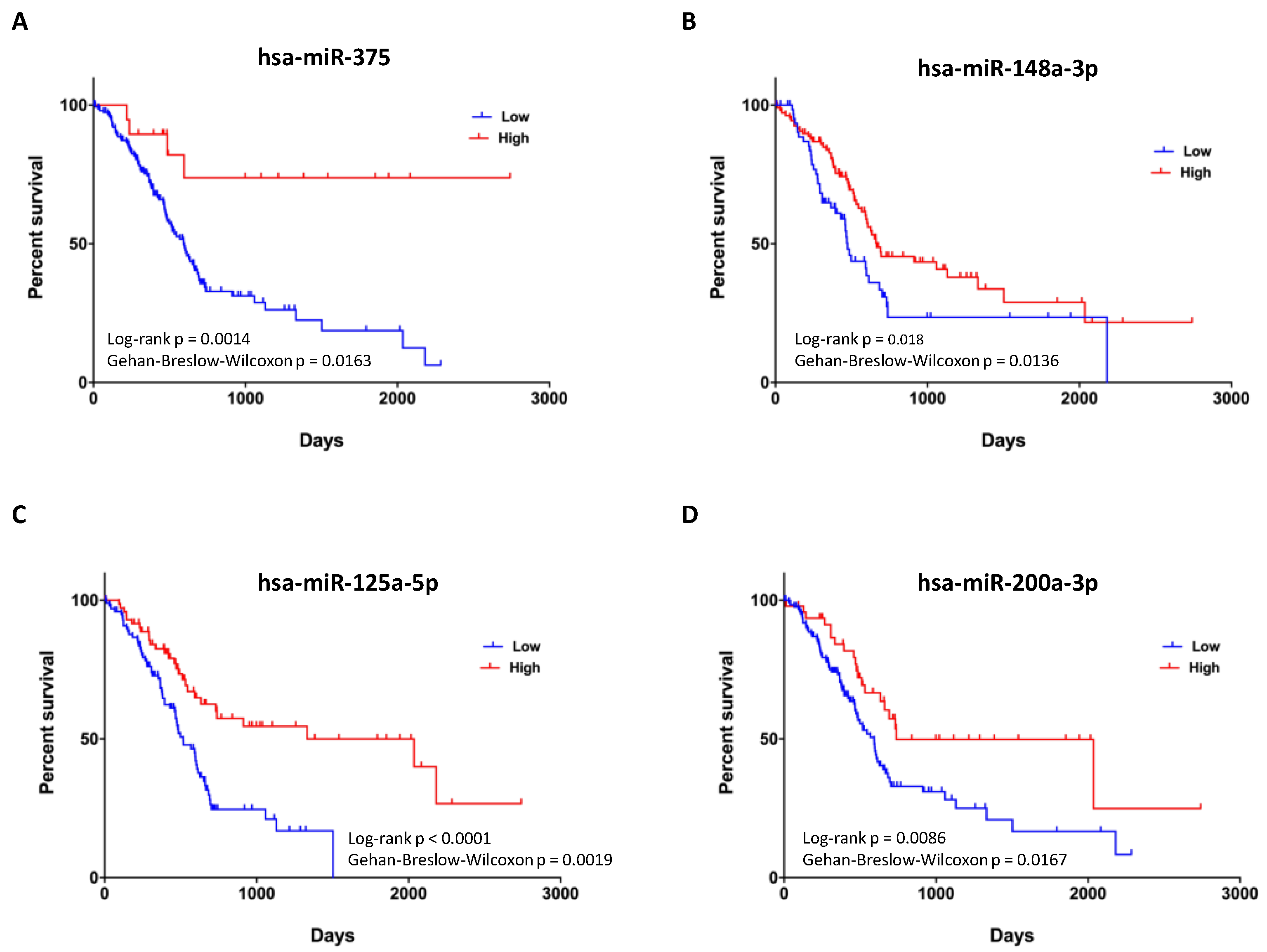 Biomolecules 11 00026 g005