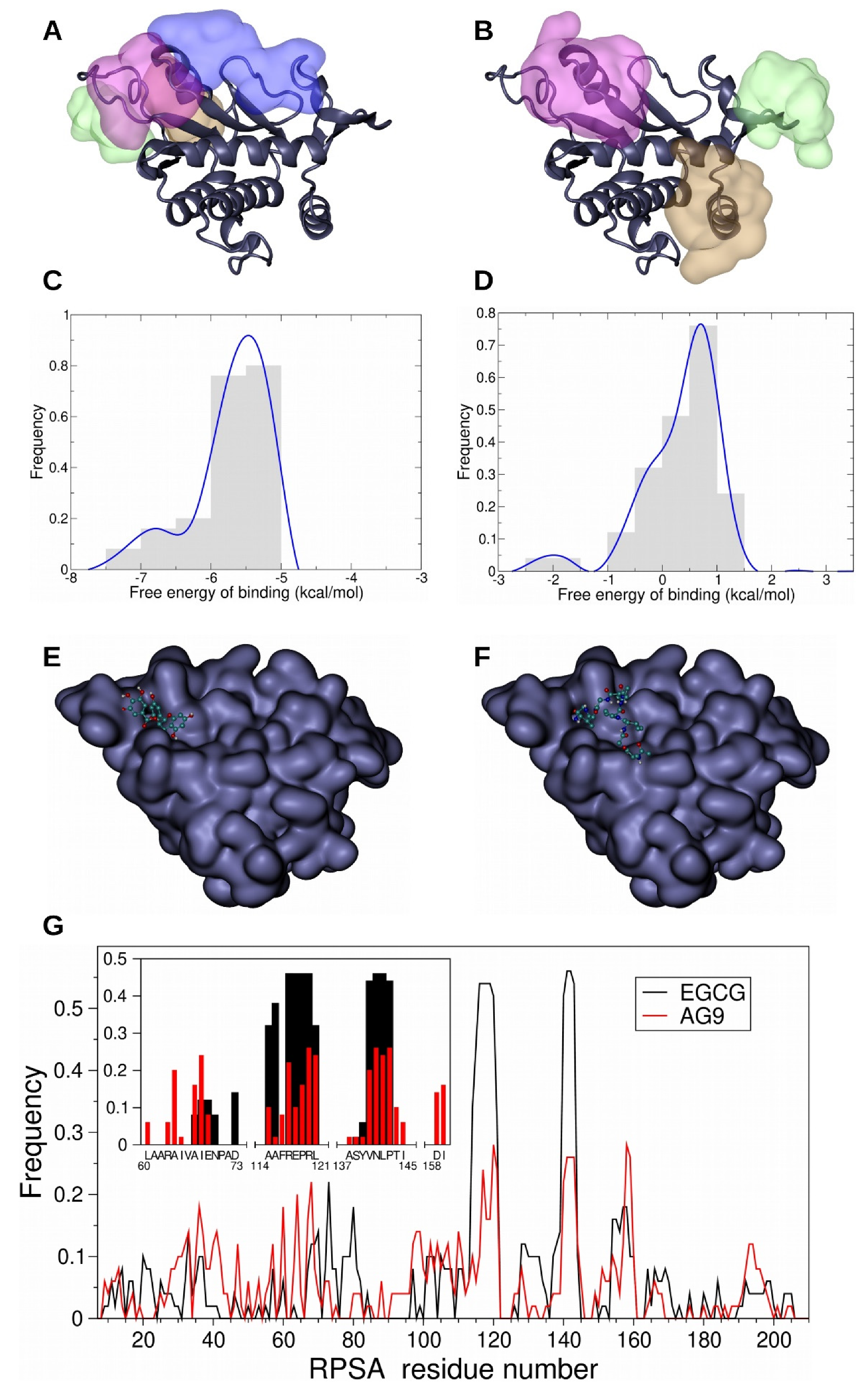 Biomolecules 11 00039 g004