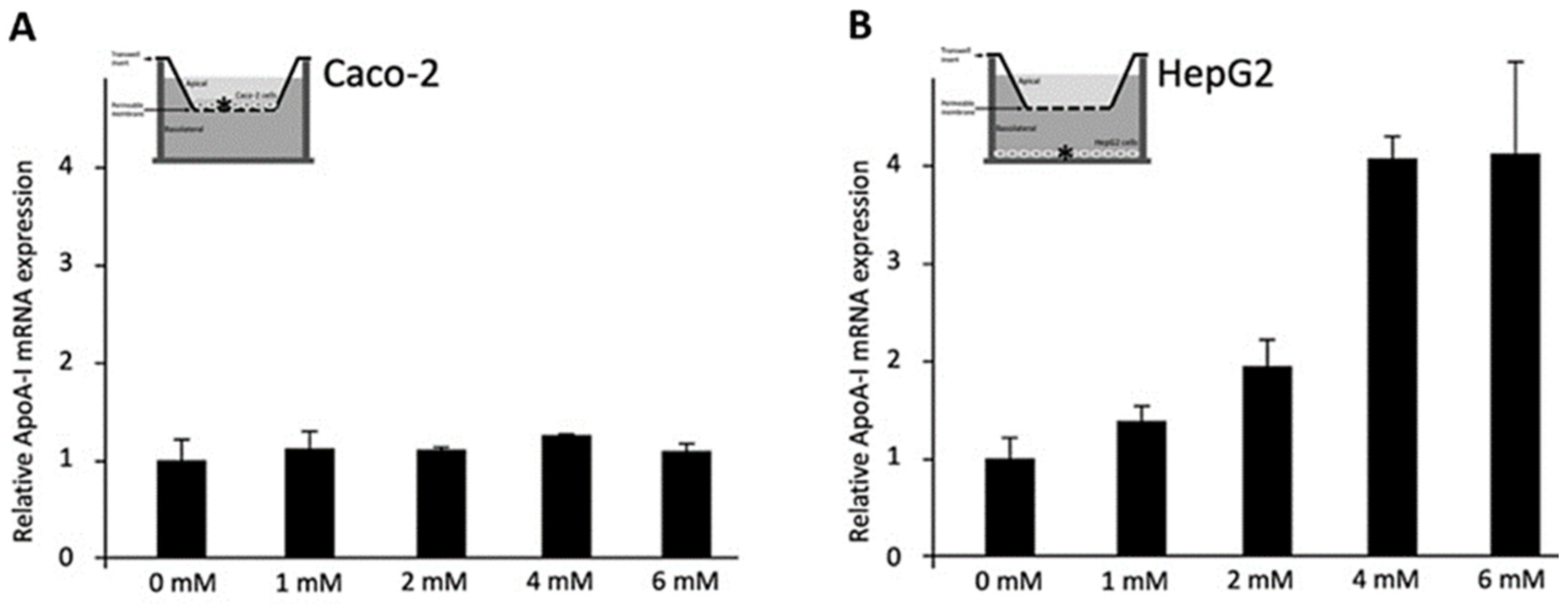 Biomolecules 11 00071 g003
