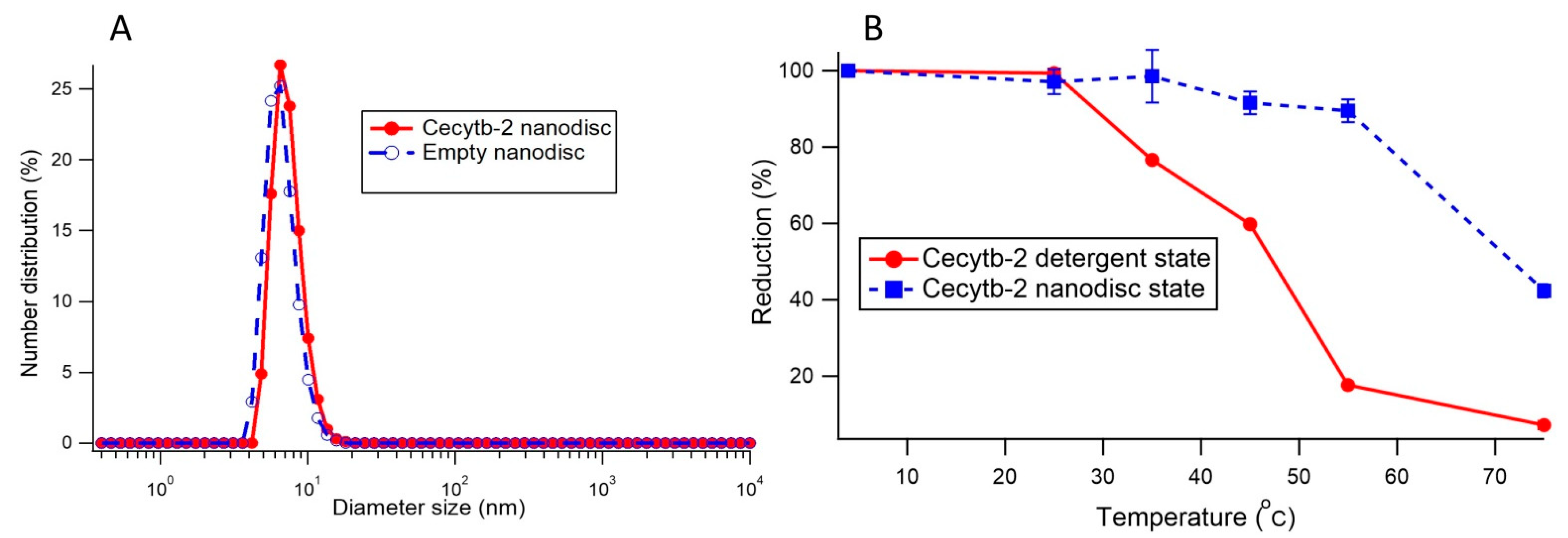 Biomolecules 11 00096 g002