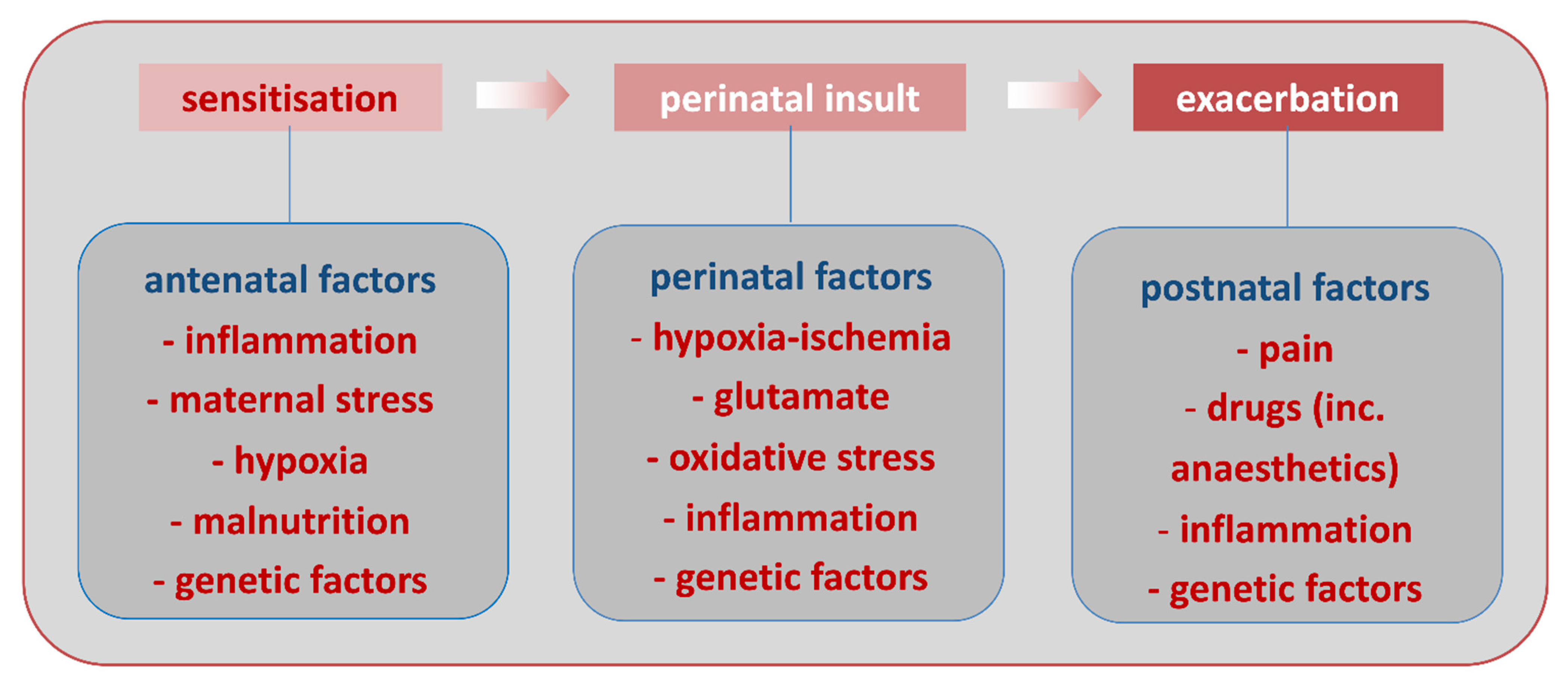 Biomolecules 11 00099 g003