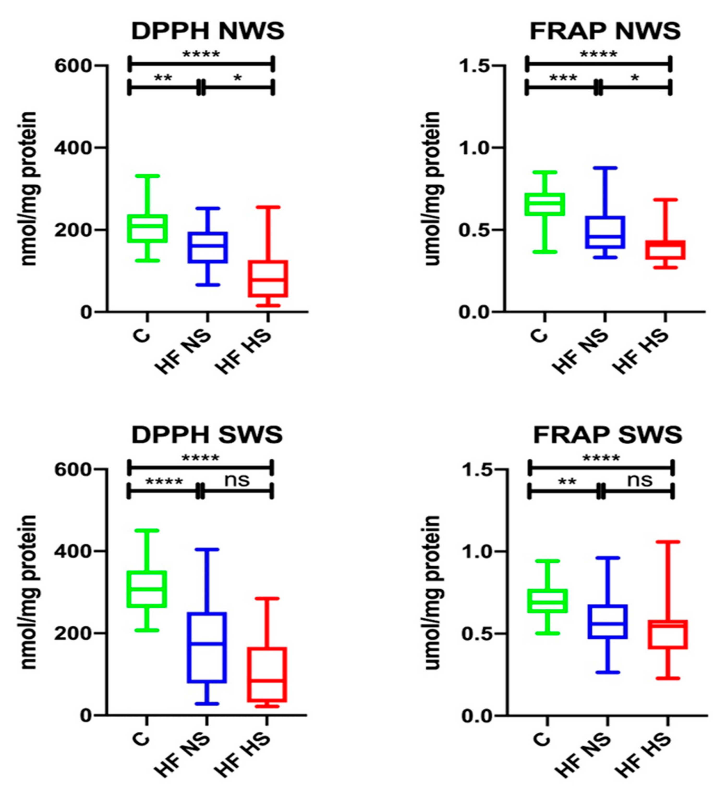 Biomolecules 11 00119 g002