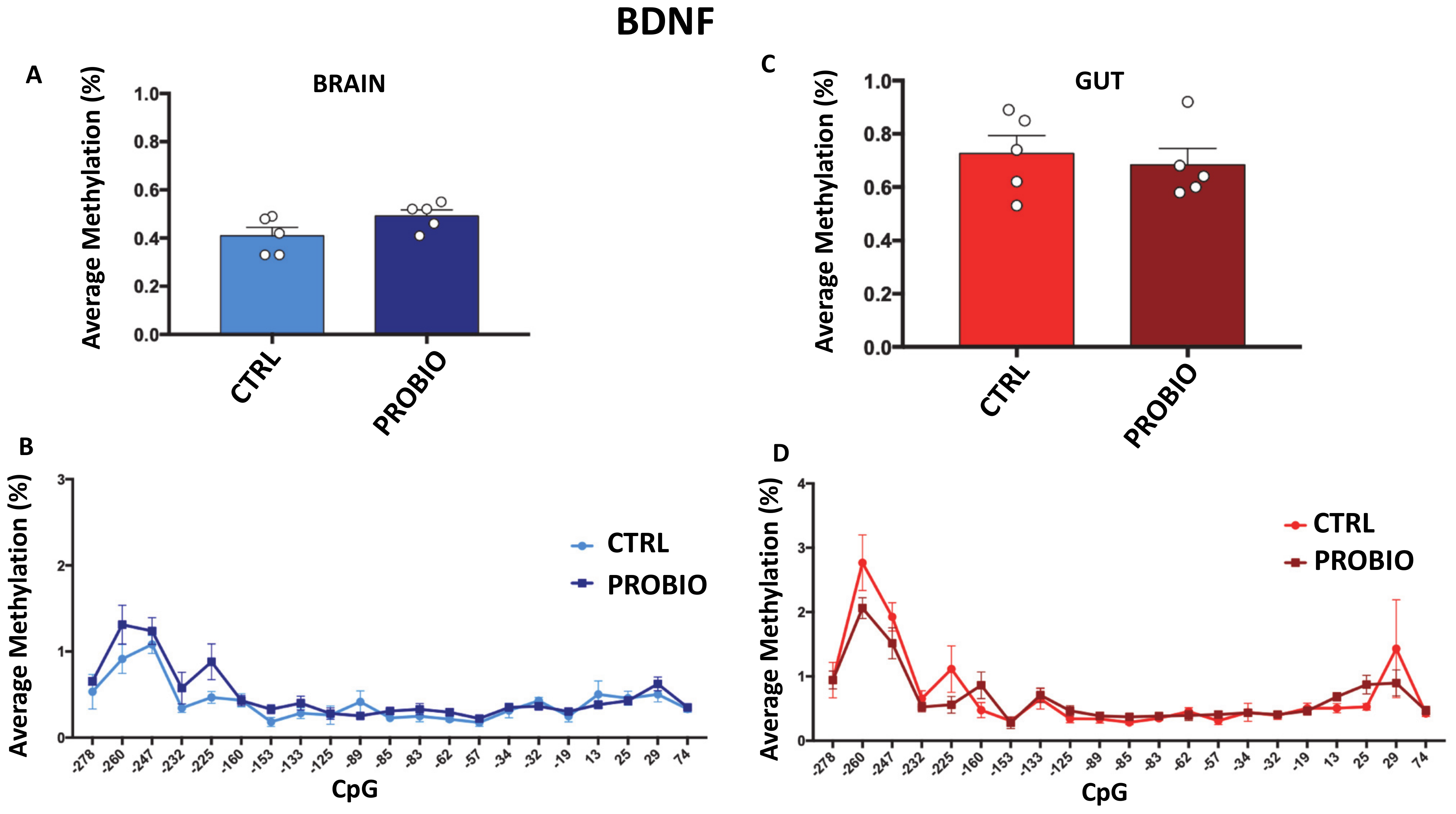 Biomolecules 11 00142 g003