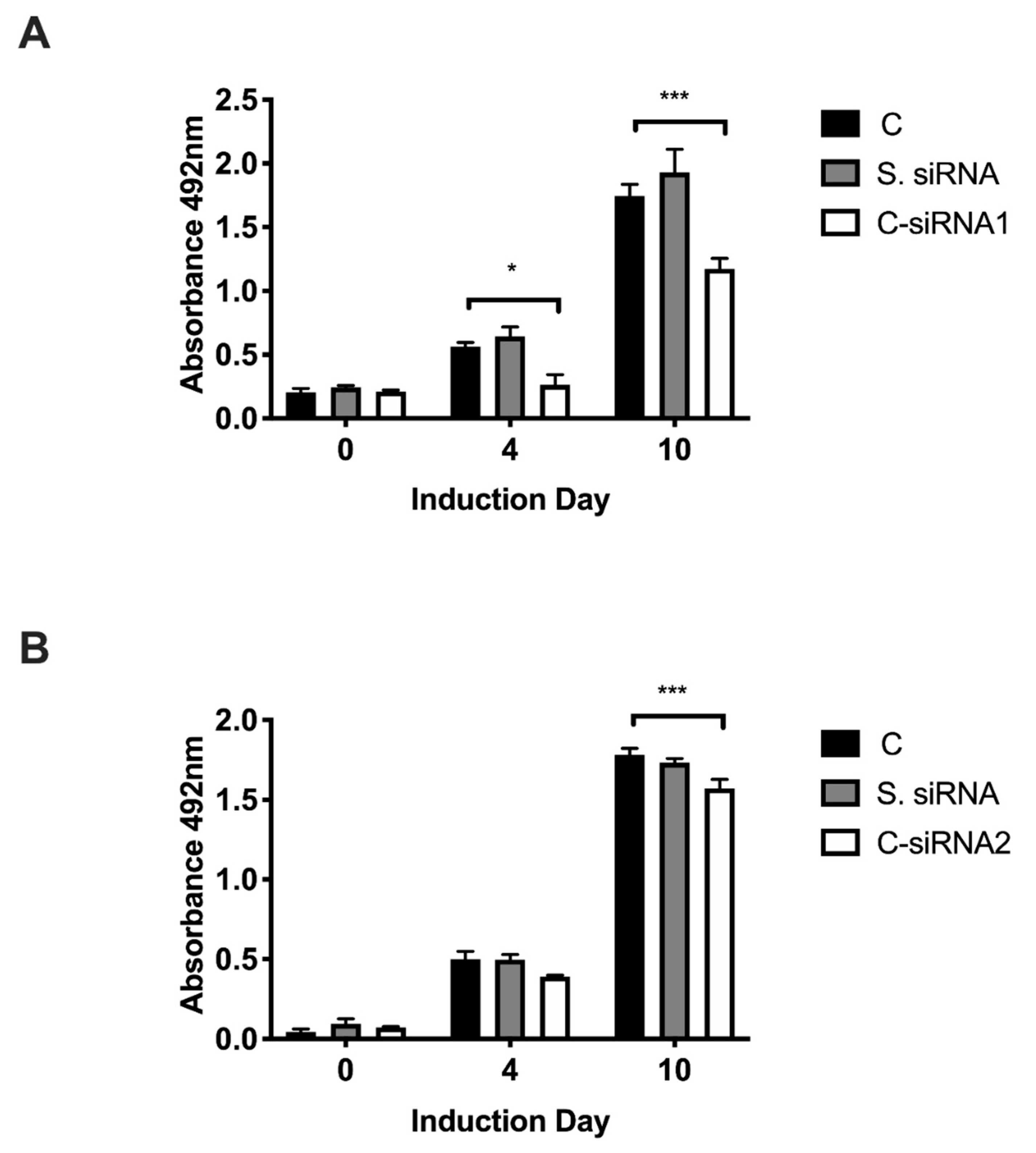 Biomolecules 11 00156 g003 Biomolecules 11 00156 g003
