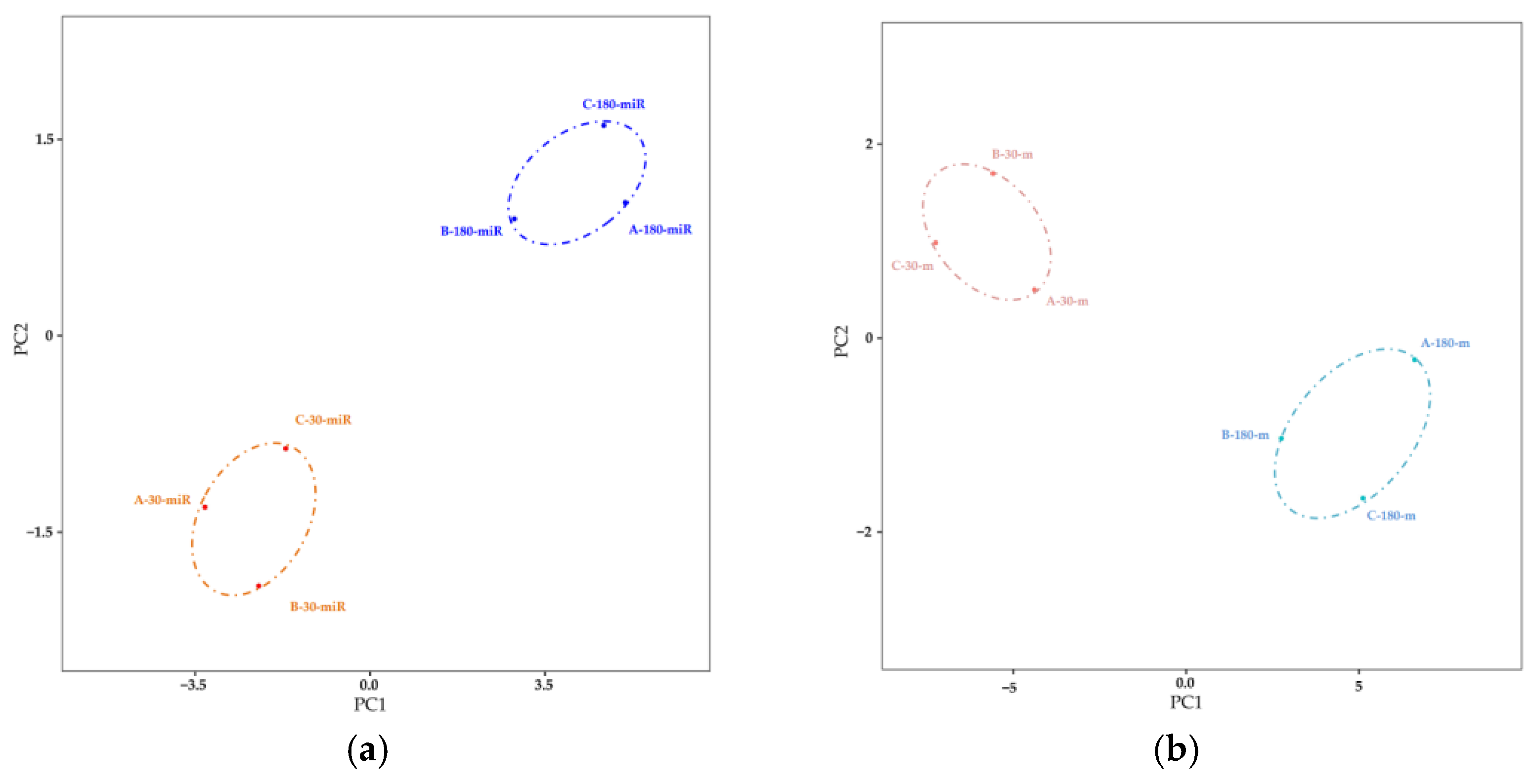 Biomolecules 11 00157 g001