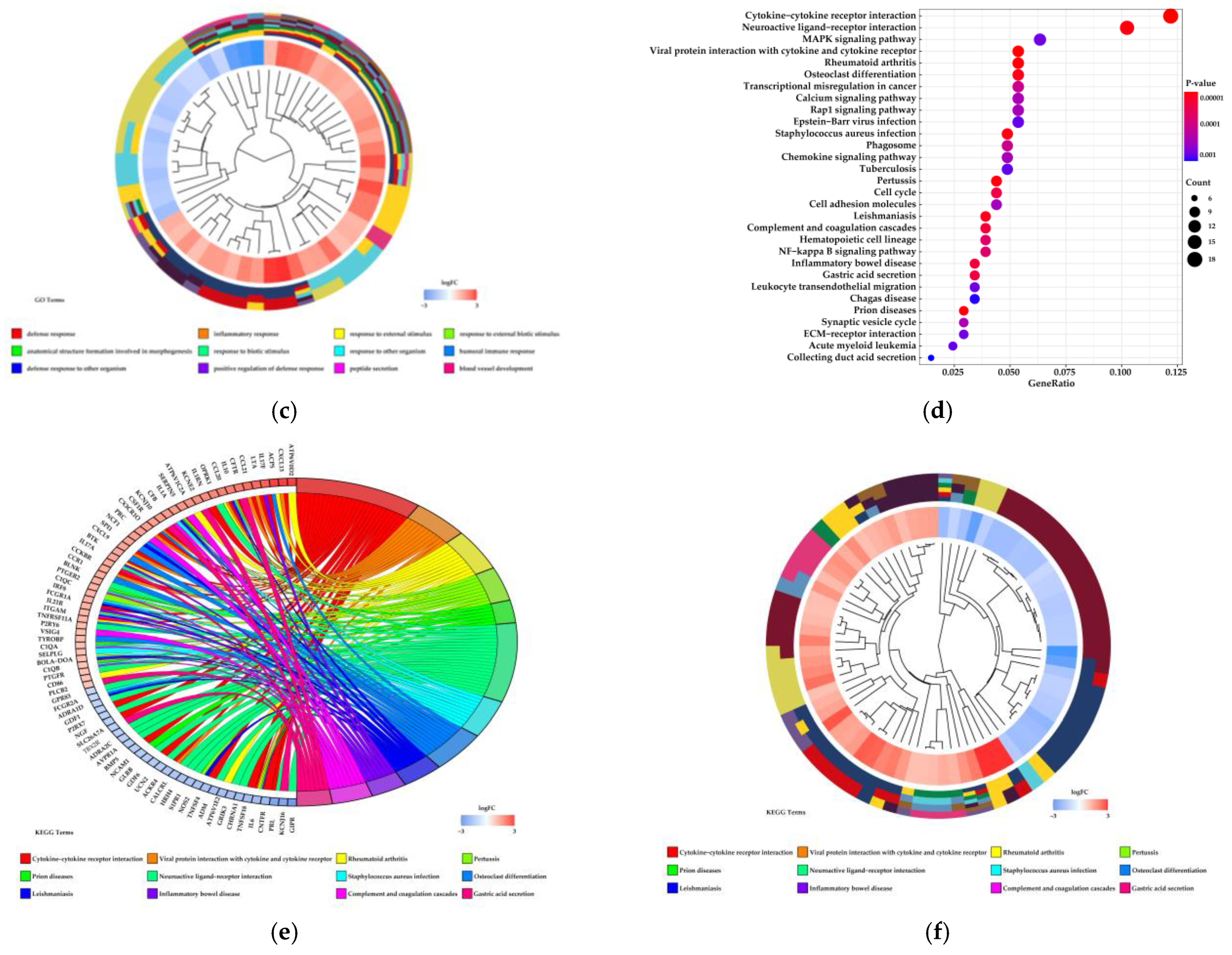 Biomolecules 11 00157 g003b