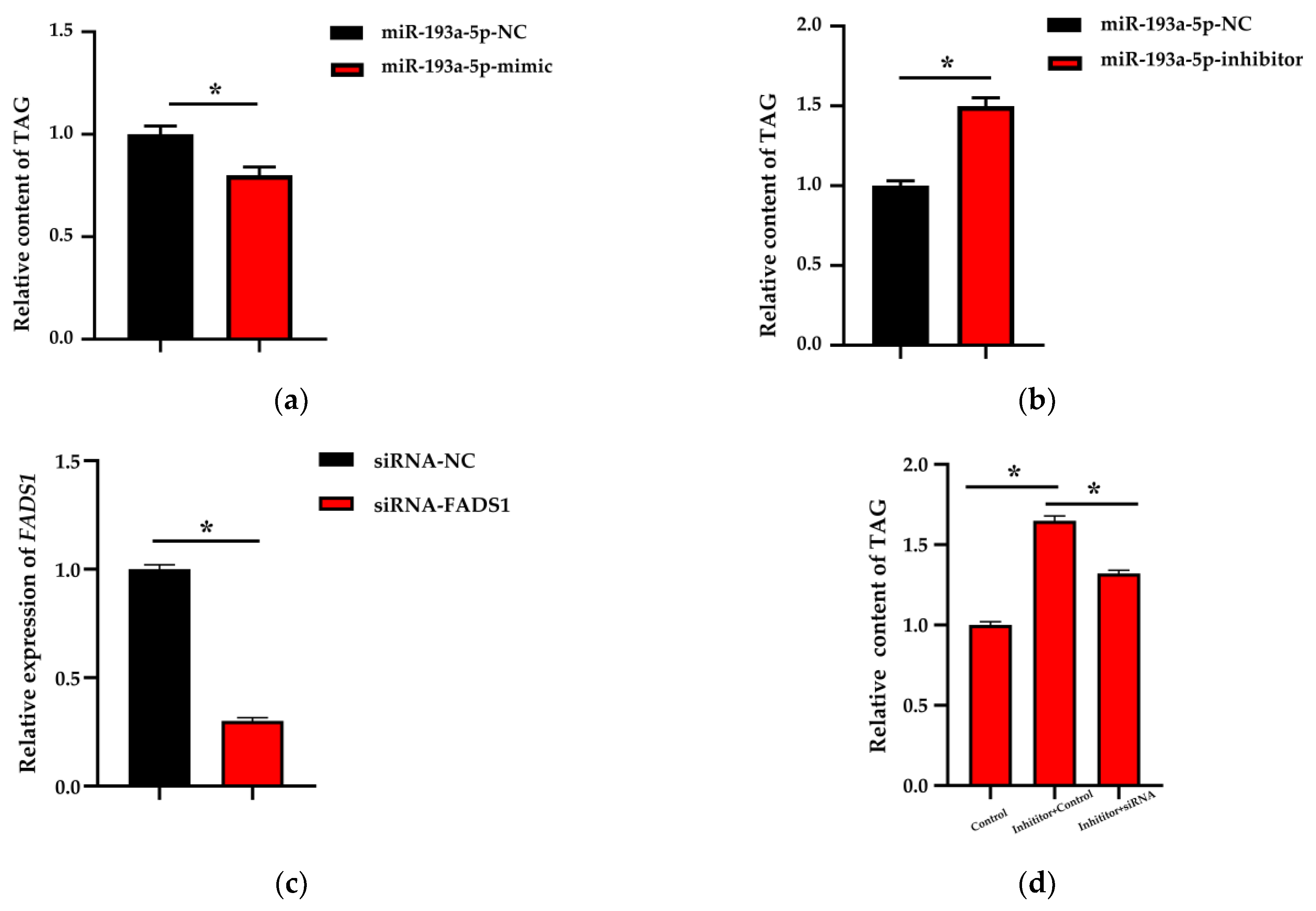 Biomolecules 11 00157 g006