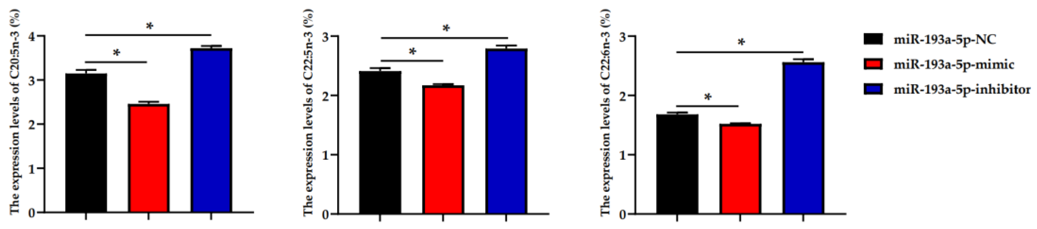 Biomolecules 11 00157 g007