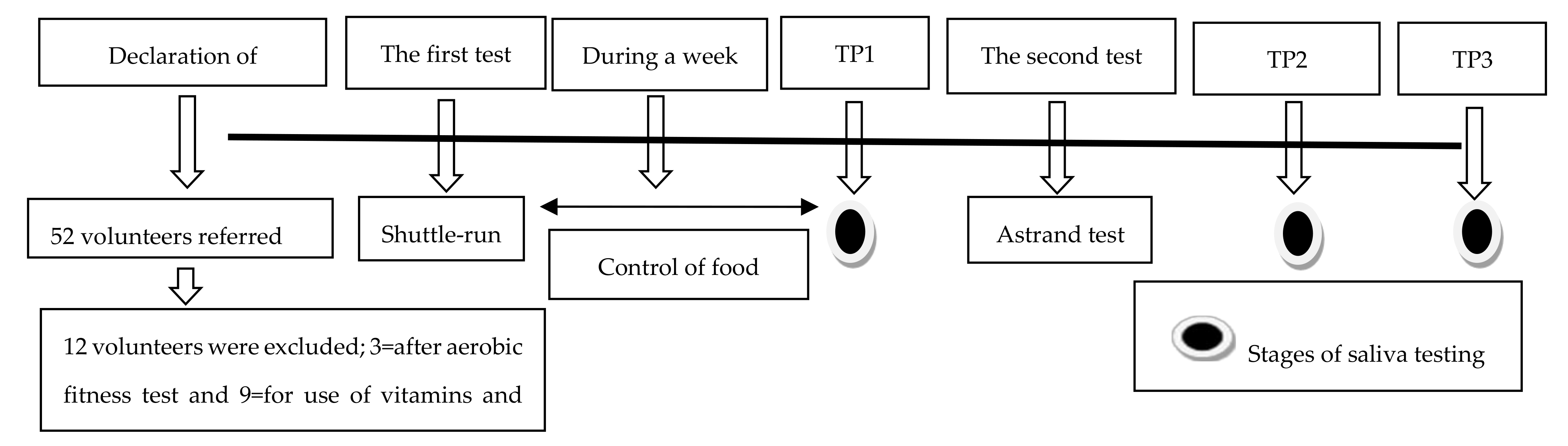 Biomolecules 11 00171 g001