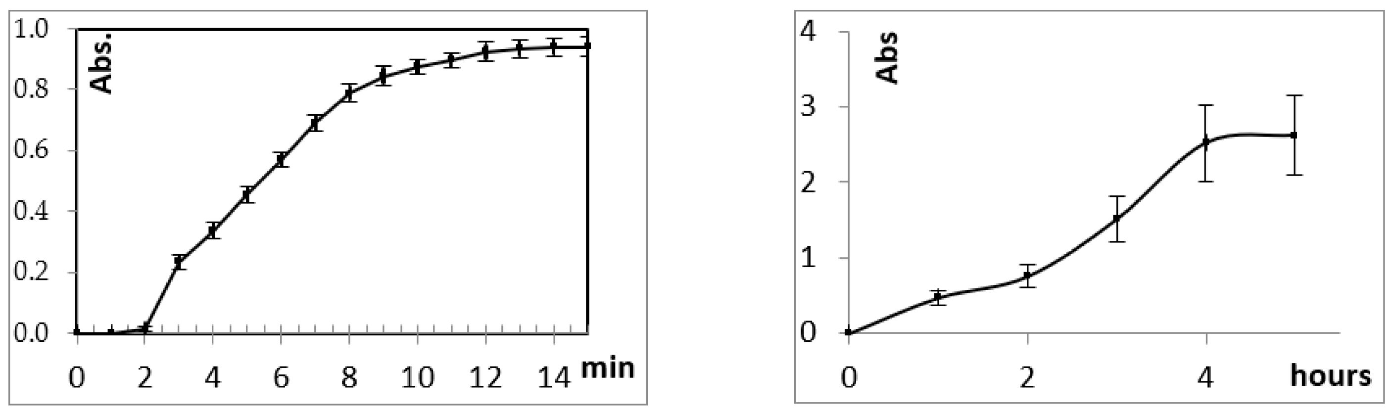 Biomolecules 11 00172 g003
