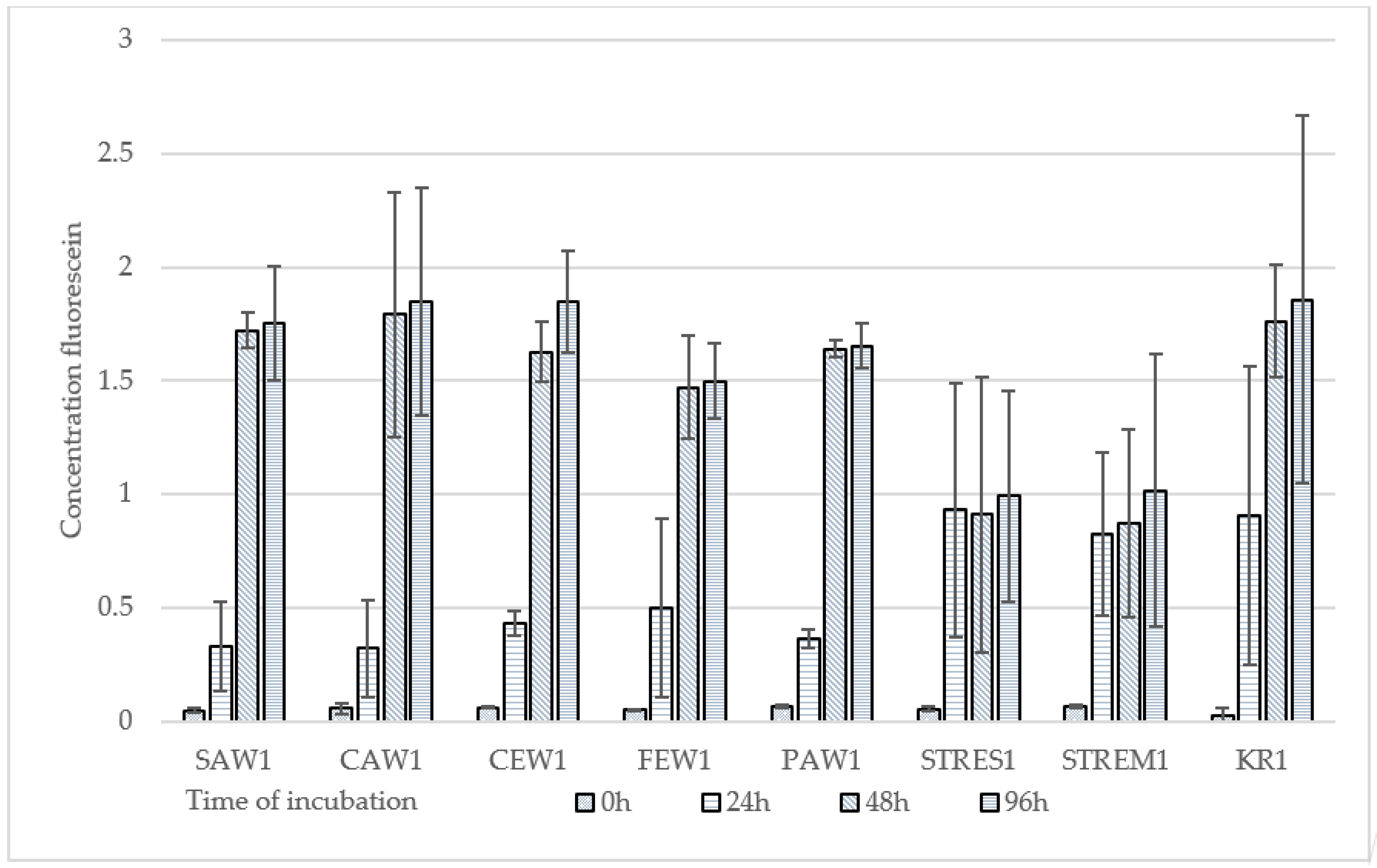 Biomolecules 11 00172 g004
