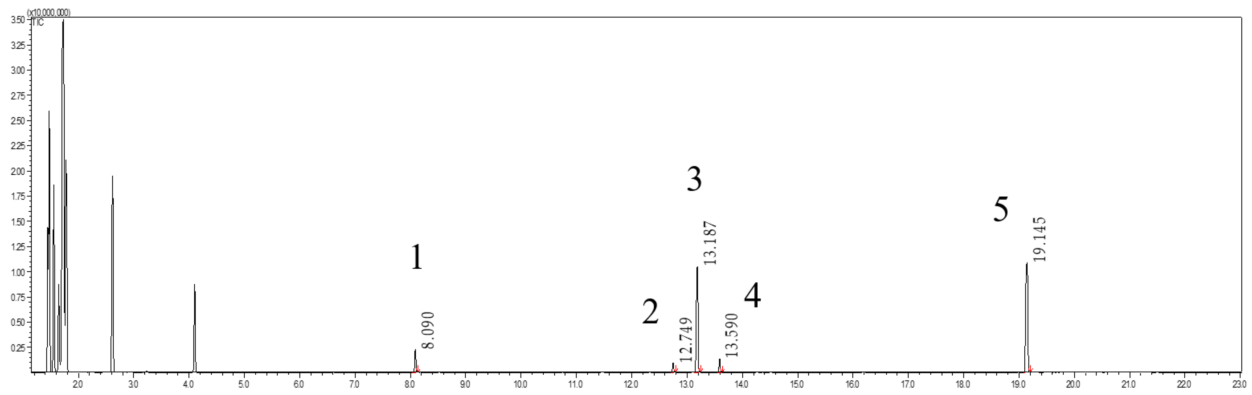 Biomolecules 11 00172 g005