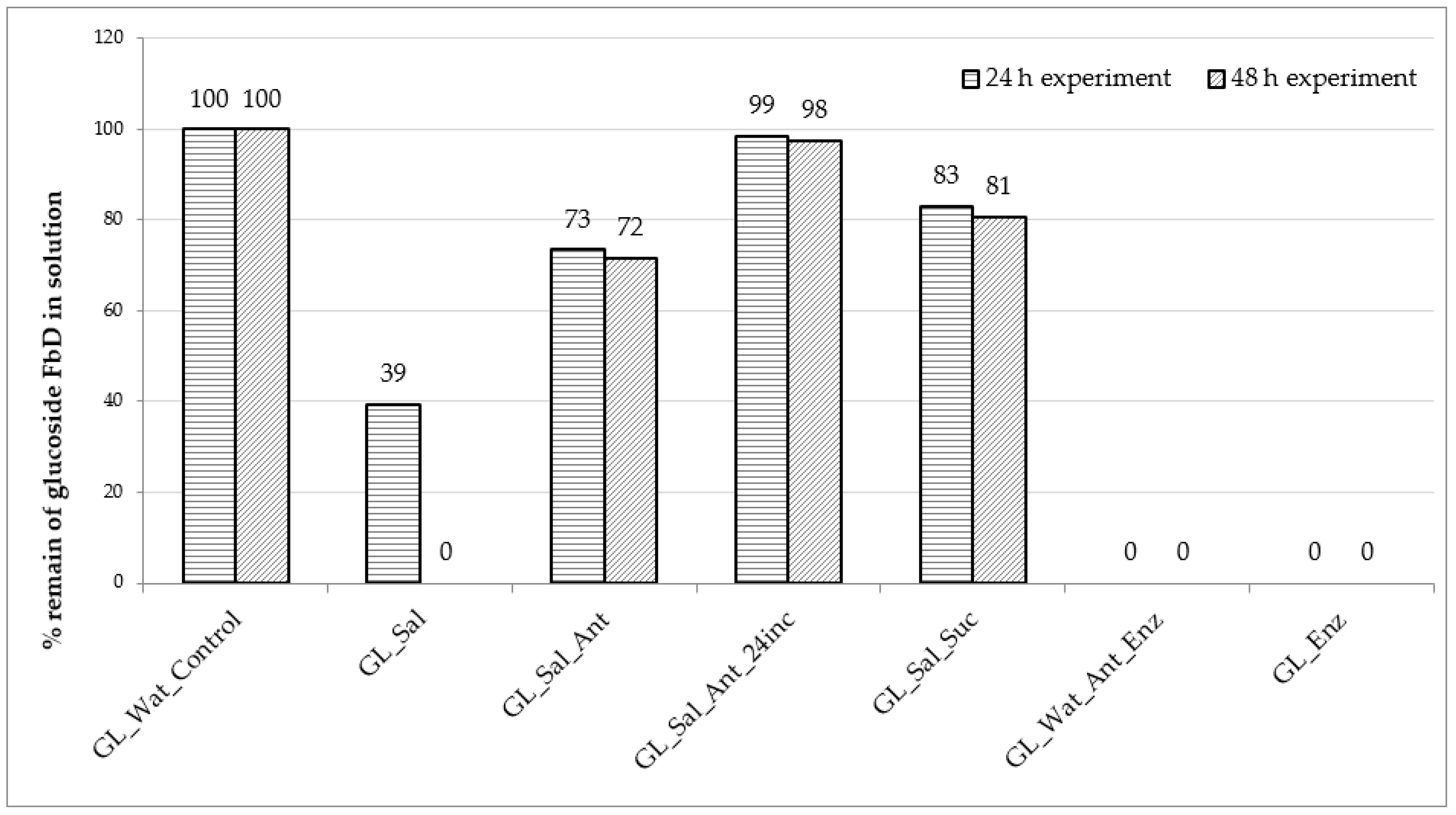 Biomolecules 11 00172 g006