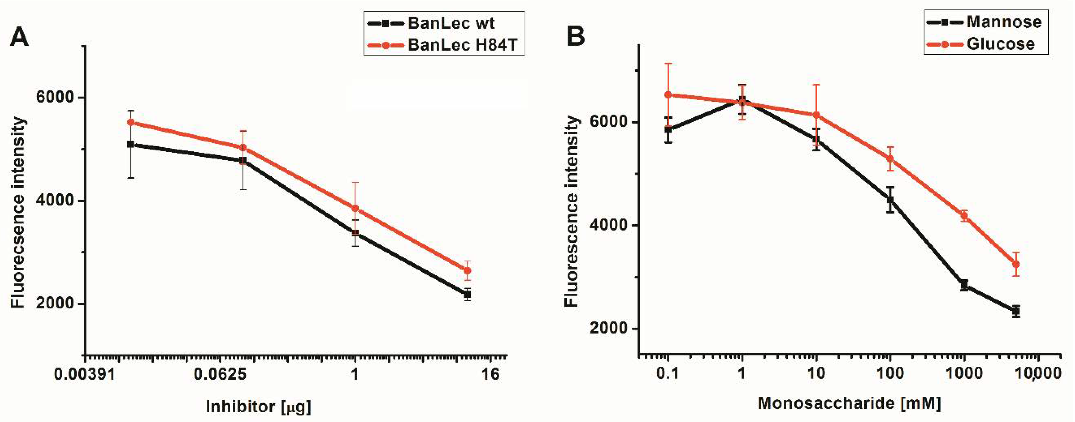Biomolecules 11 00180 g002