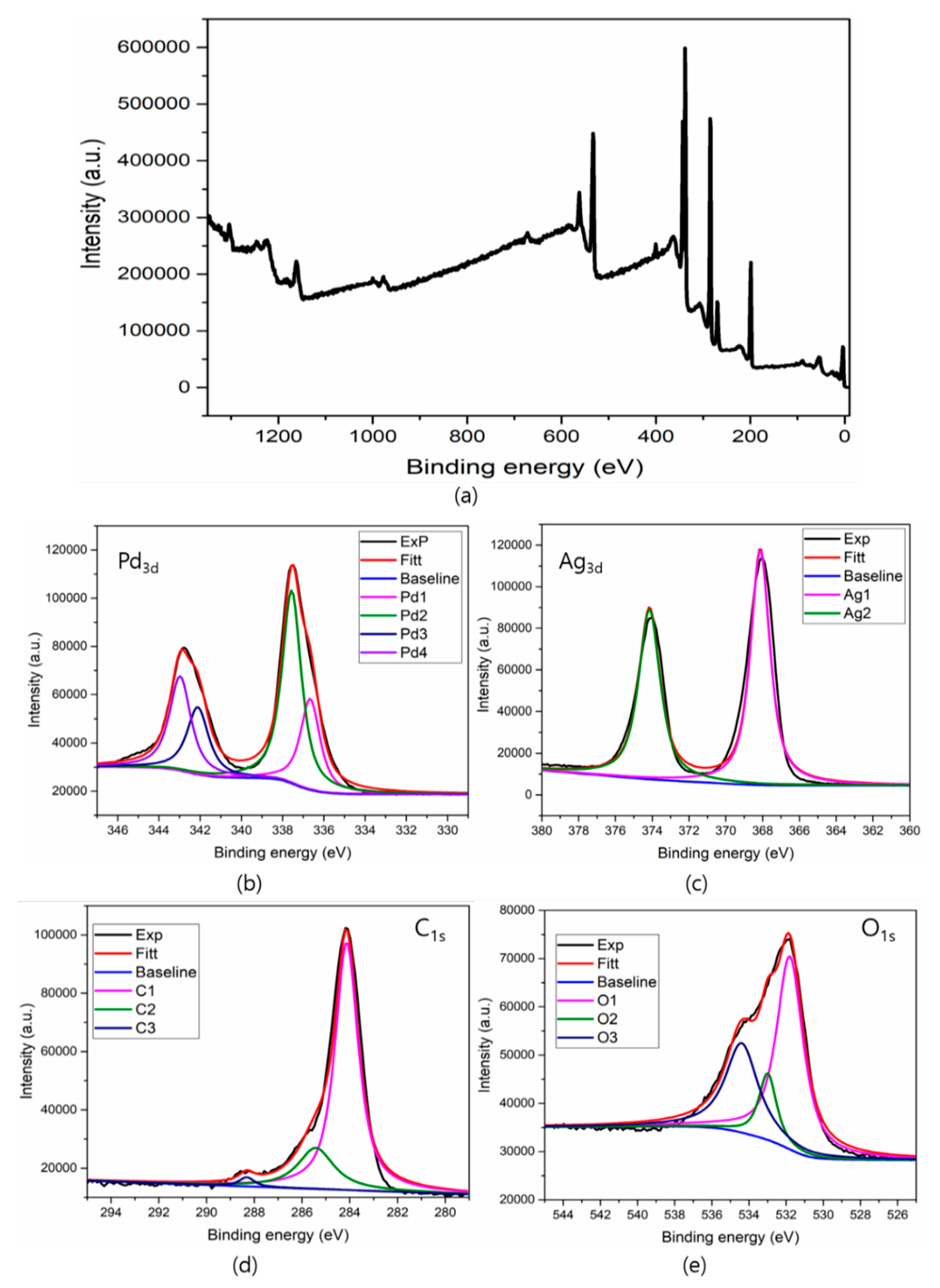 Biomolecules 11 00190 g006