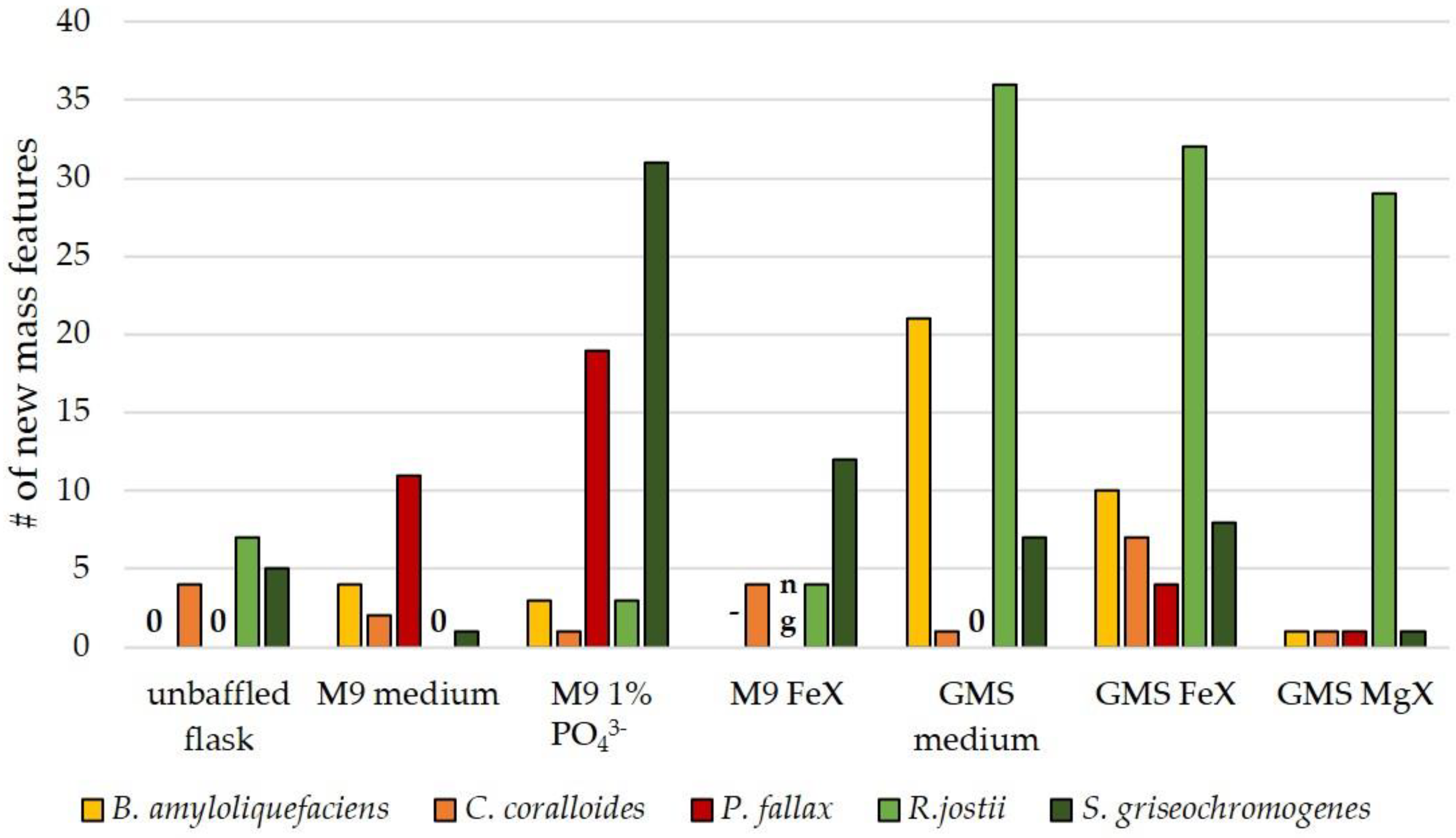 Biomolecules 11 00193 g002