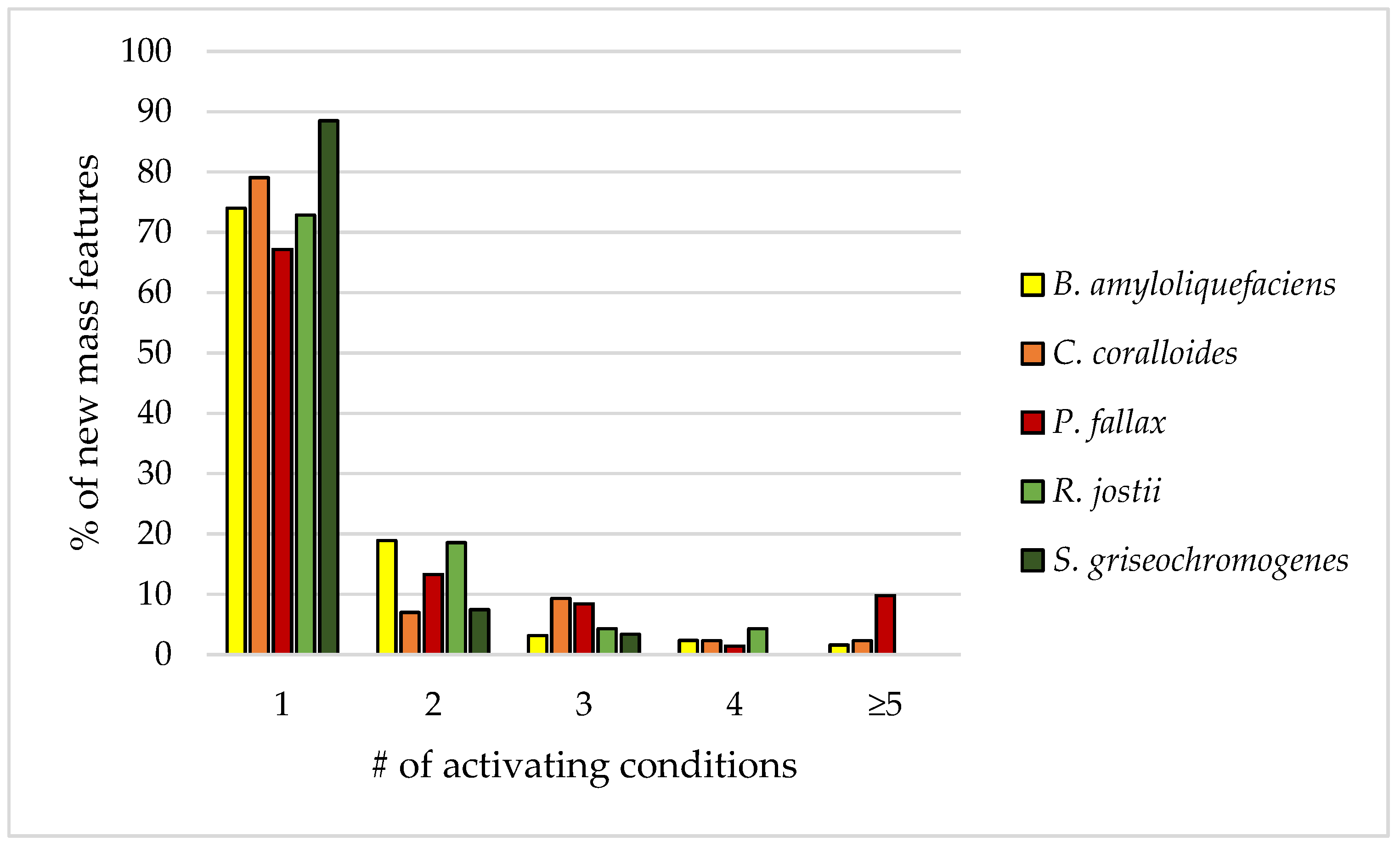 Biomolecules 11 00193 g007