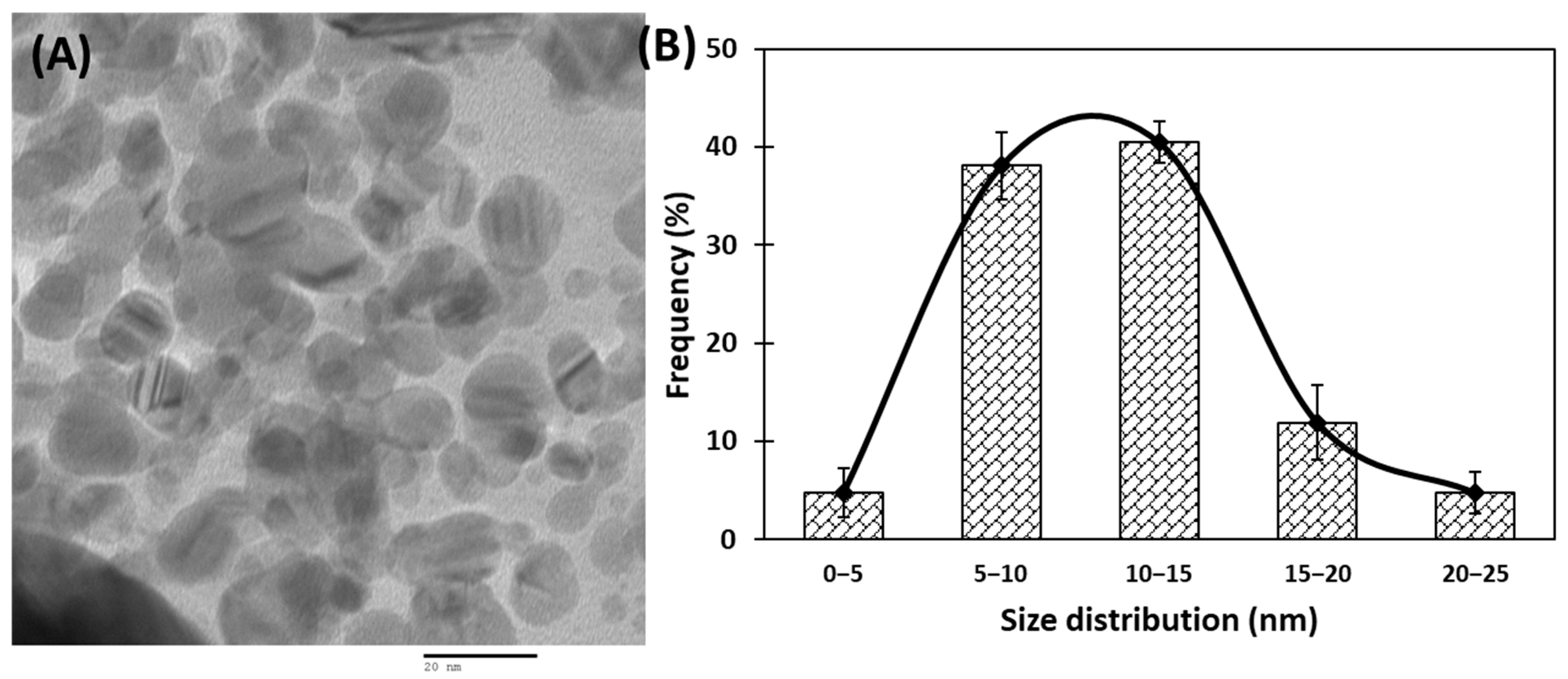 Biomolecules 11 00197 g002 Biomolecules 11 00197 g002