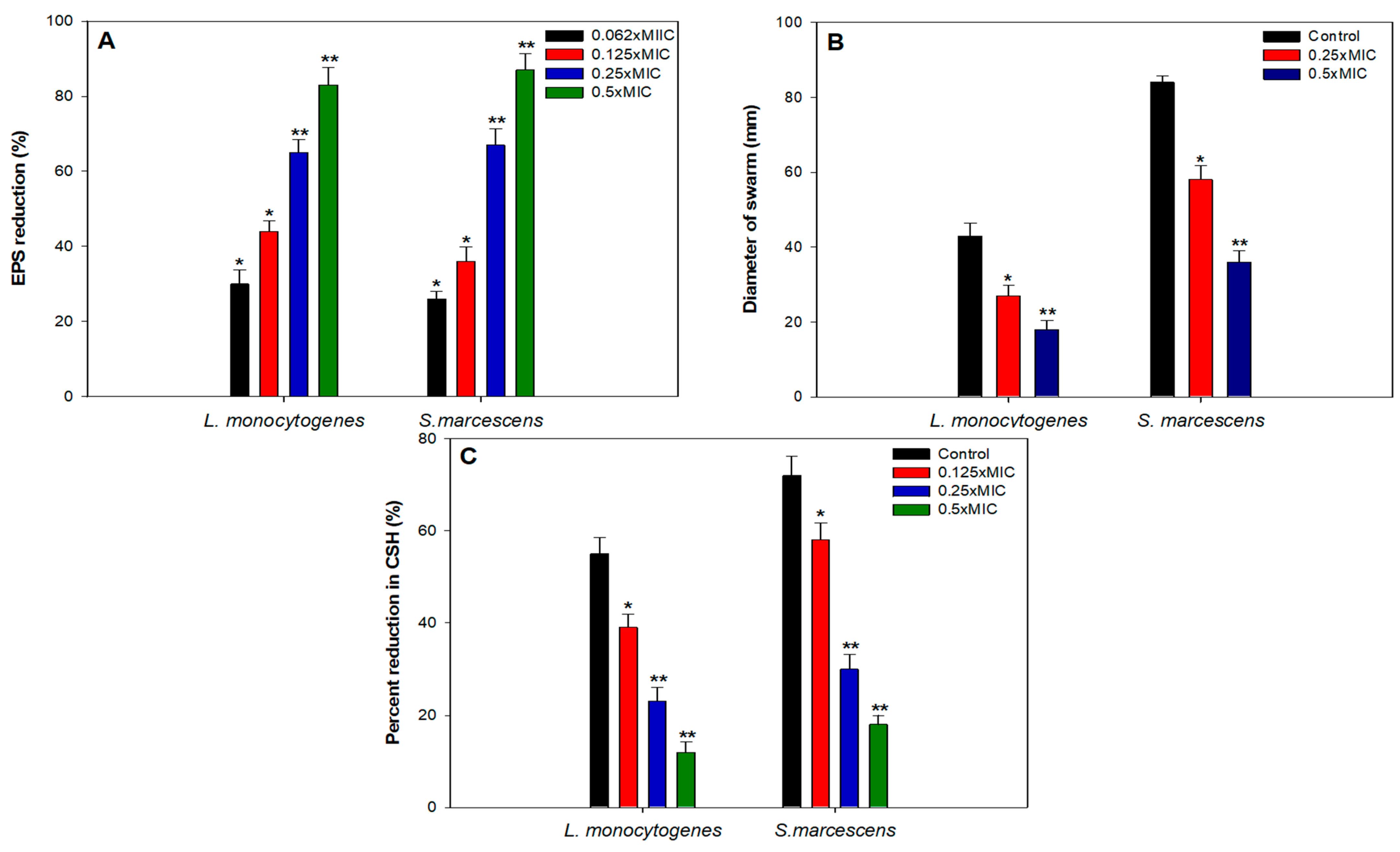 Biomolecules 11 00197 g005 Biomolecules 11 00197 g005