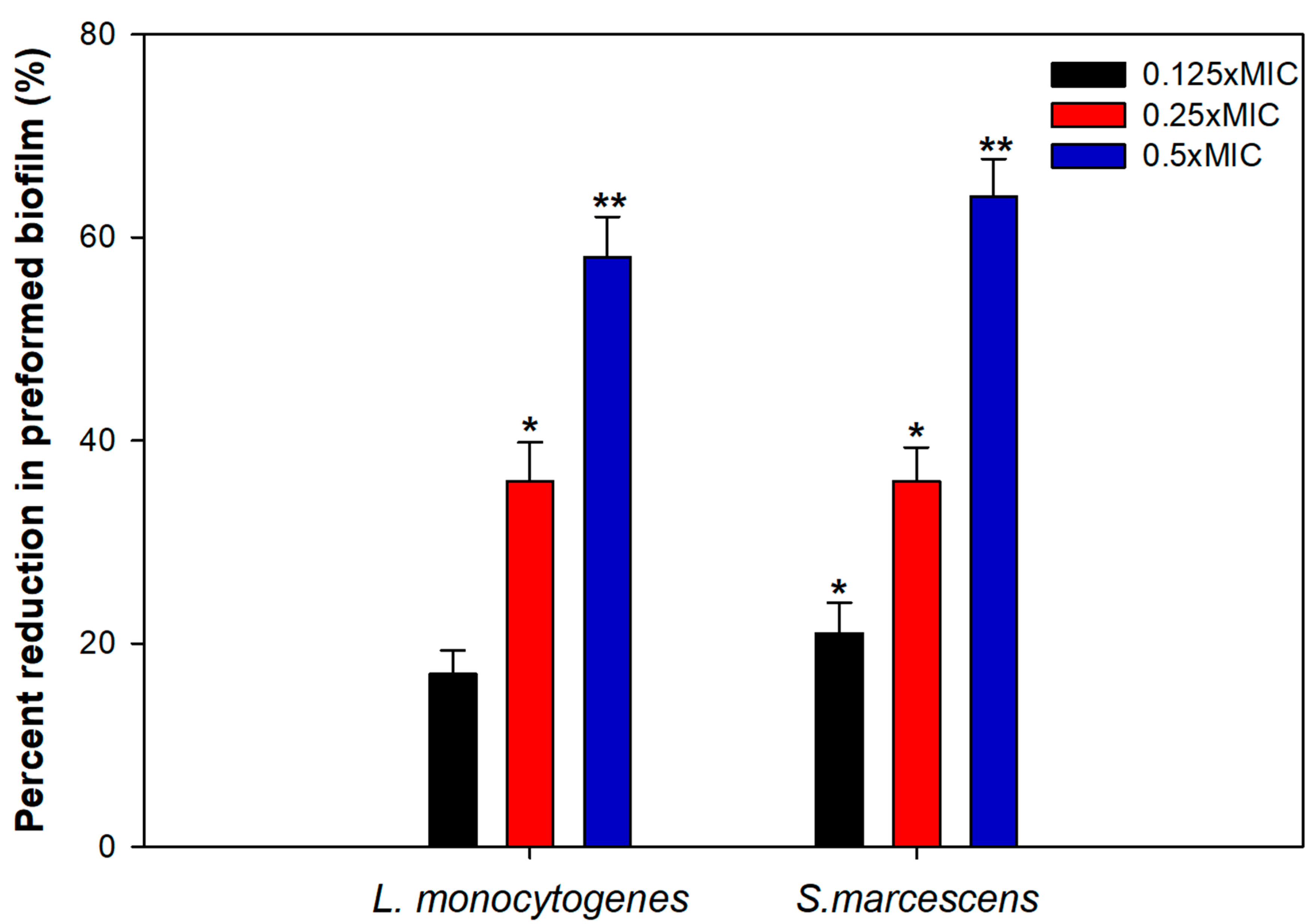 Biomolecules 11 00197 g006 Biomolecules 11 00197 g006