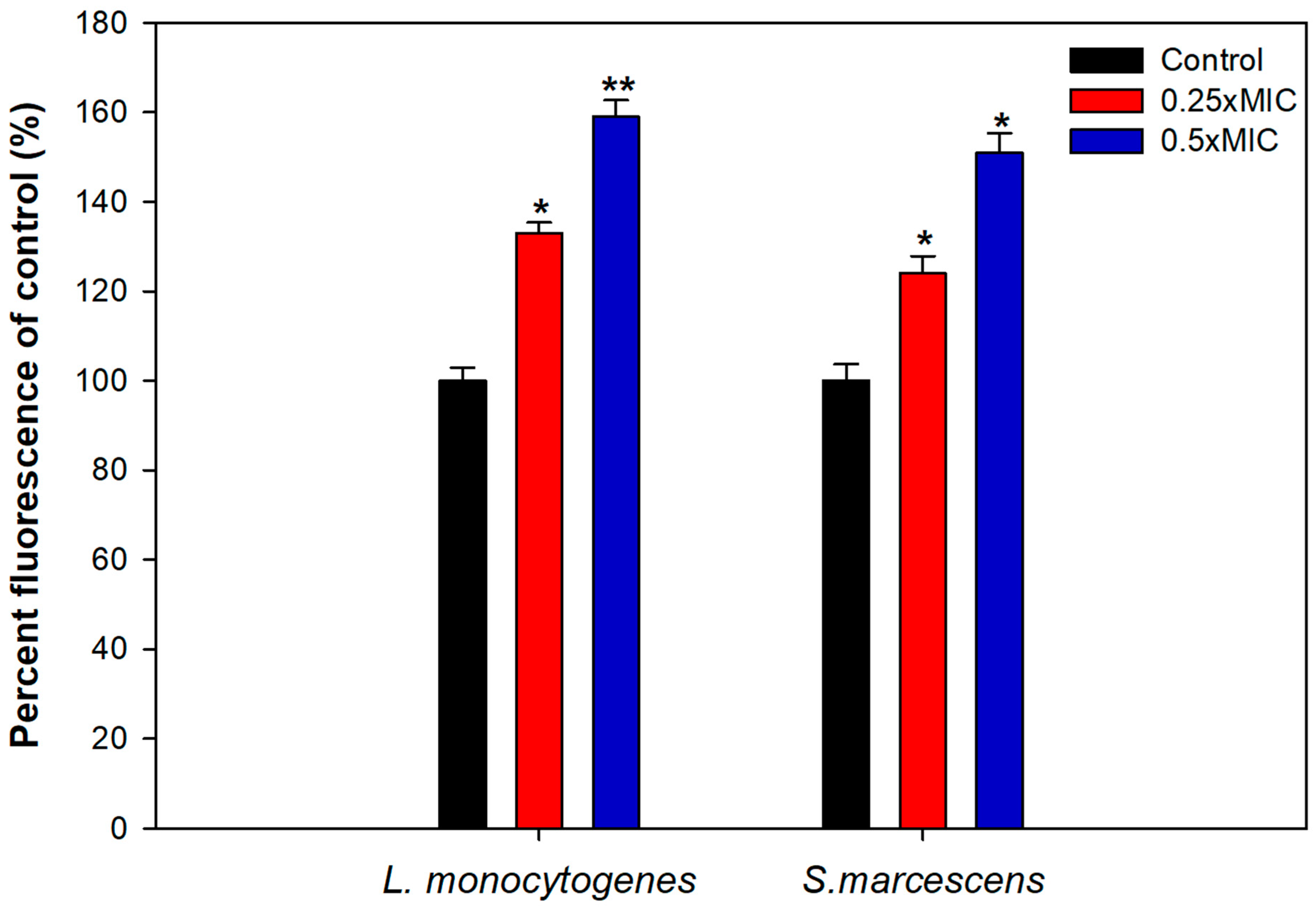 Biomolecules 11 00197 g007 Biomolecules 11 00197 g007