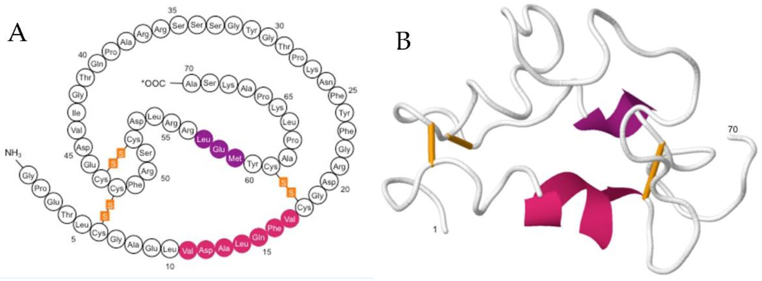 Biomolecules 11 00217 g001 Biomolecules 11 00217 g001