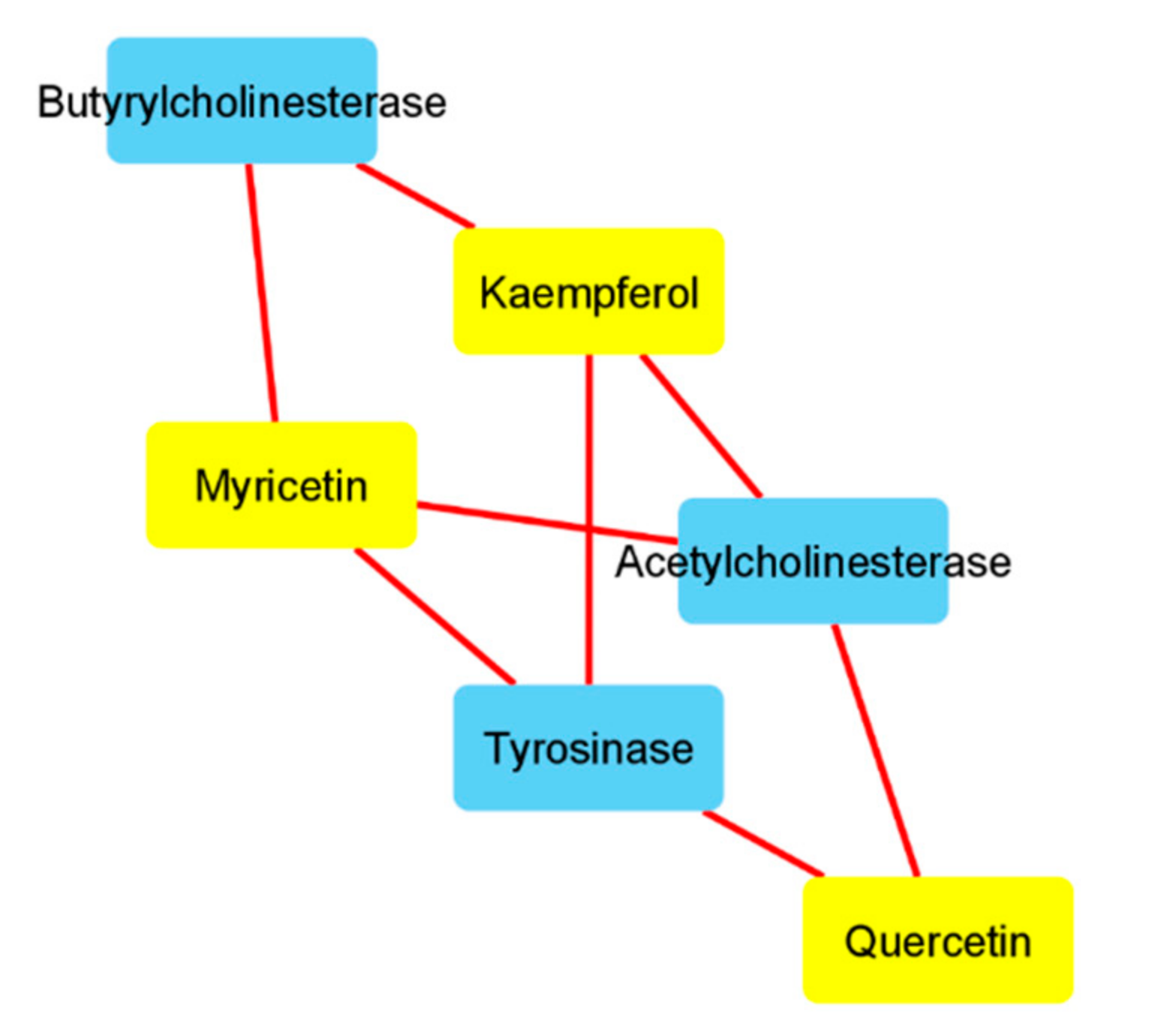 Biomolecules 11 00219 g003 Biomolecules 11 00219 g003