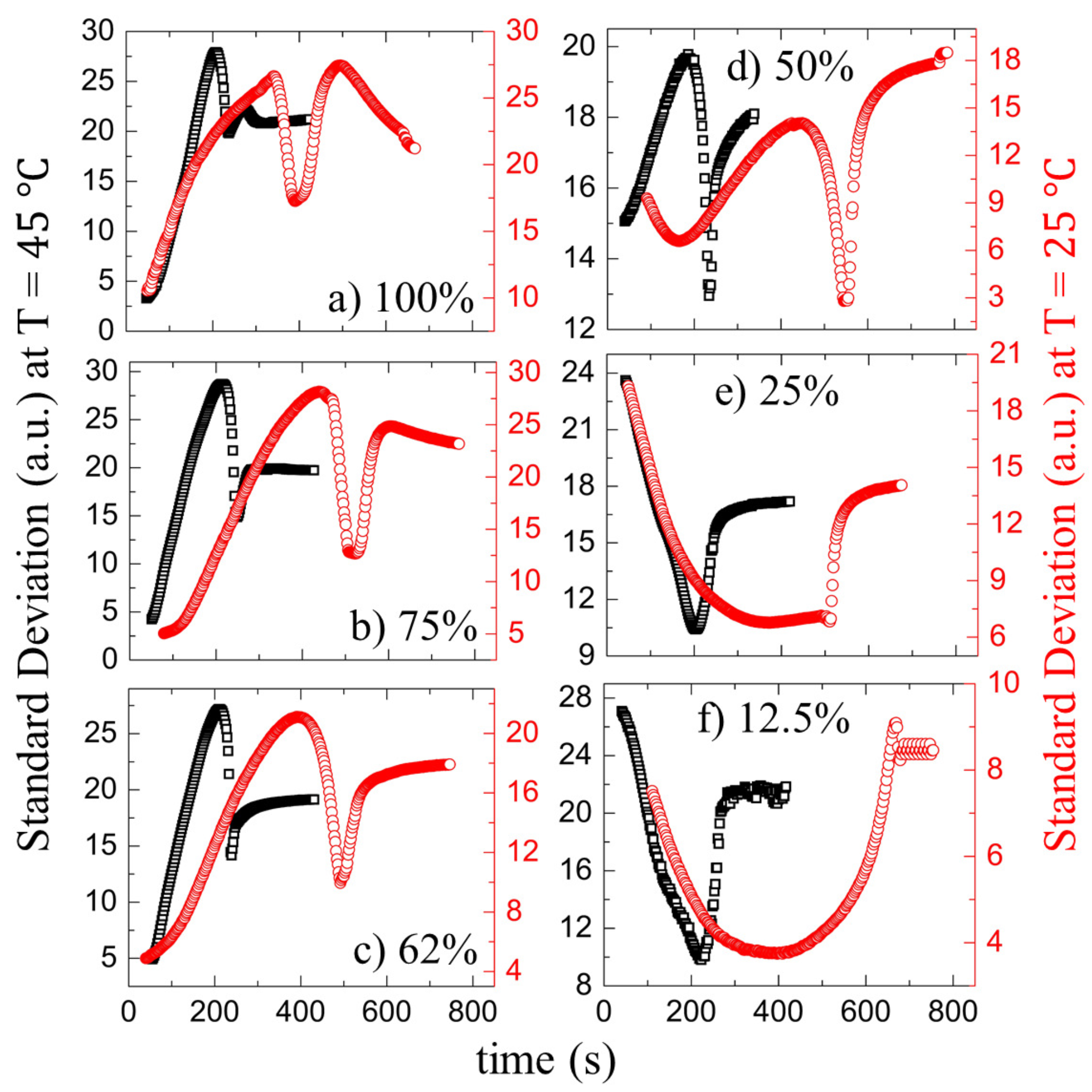 Biomolecules 11 00231 g006