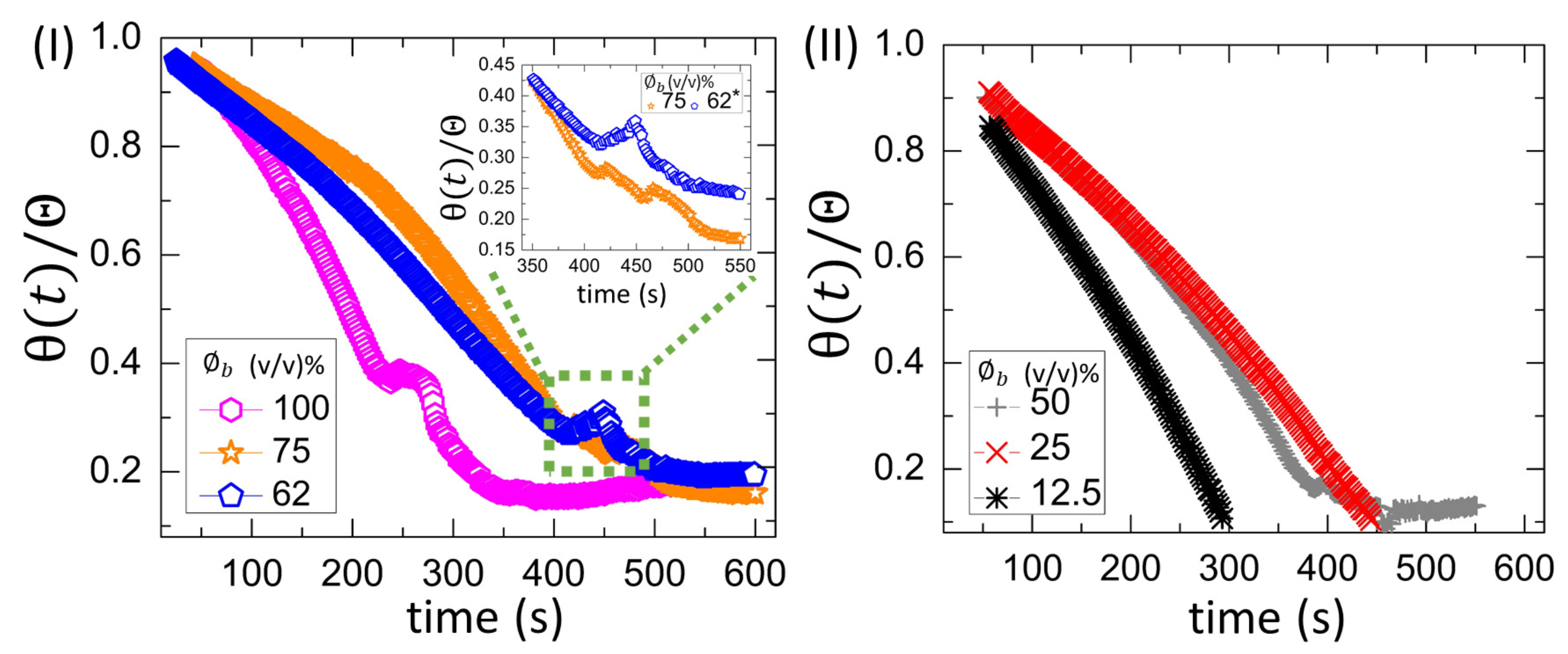 Biomolecules 11 00231 g008