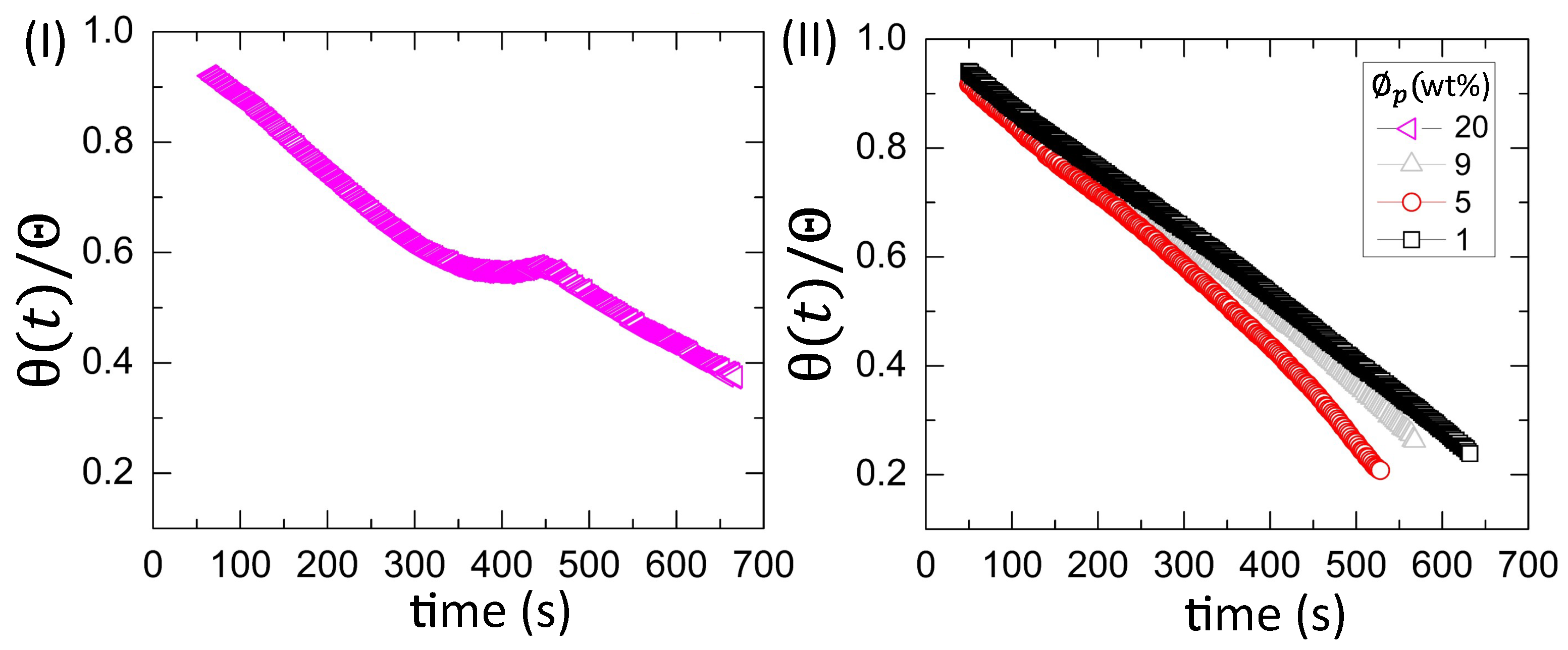 Biomolecules 11 00231 g009